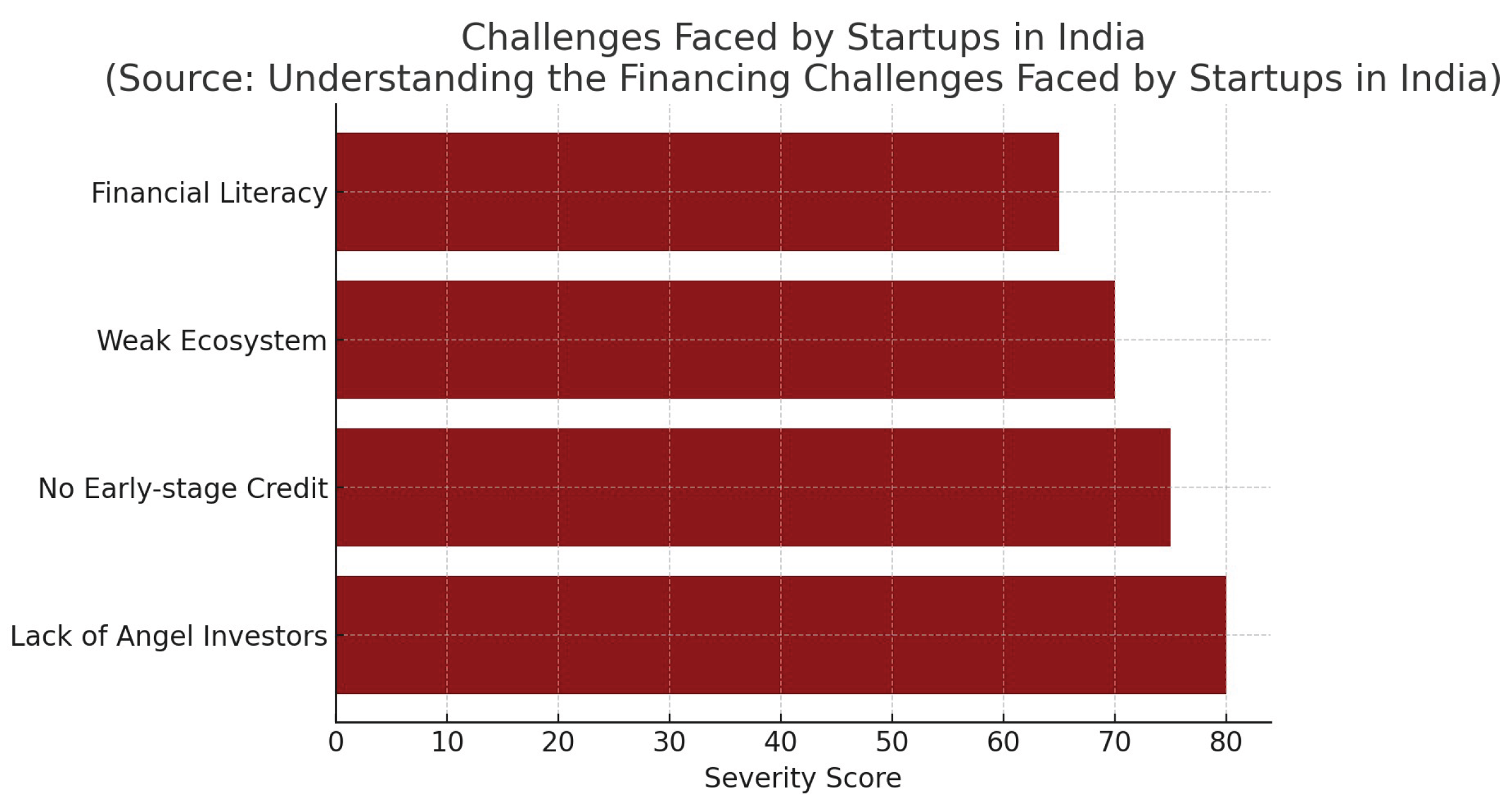 Preprints 160047 g006