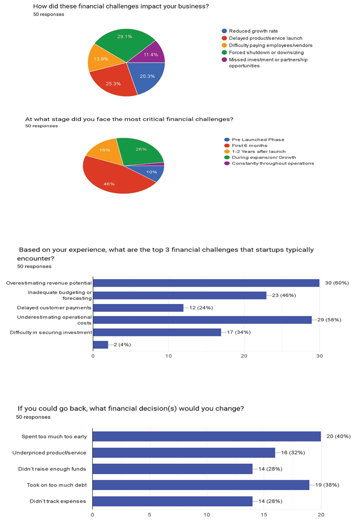 Preprints 160047 i002