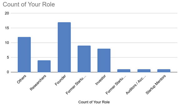 Preprints 160047 i004