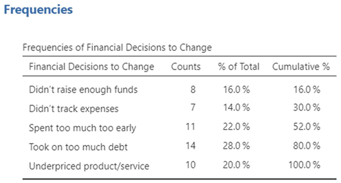 Preprints 160047 i007