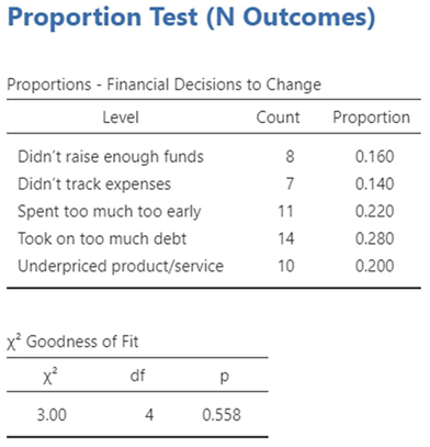 Preprints 160047 i008