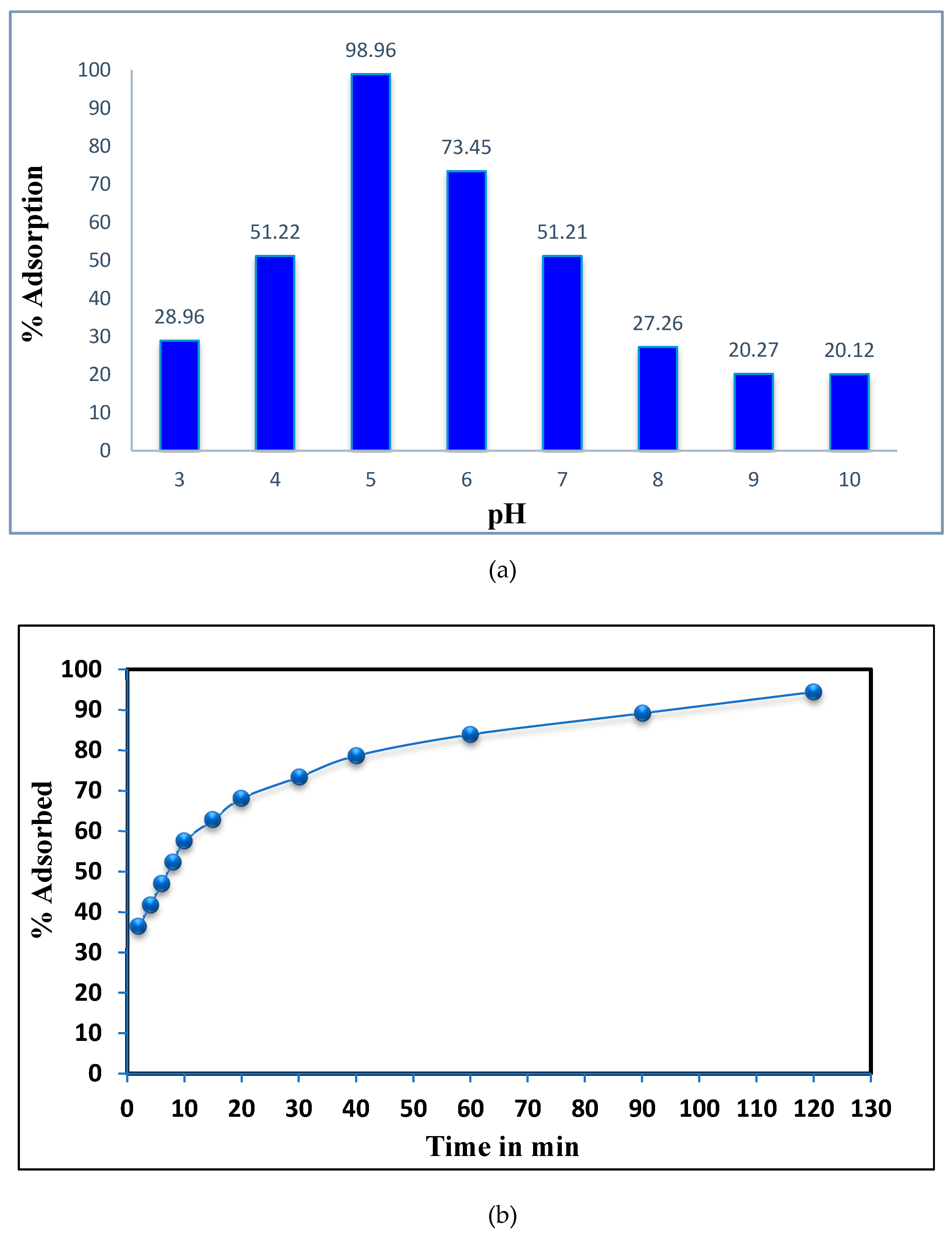 Preprints 233263 g006a Preprints 233263 g006a