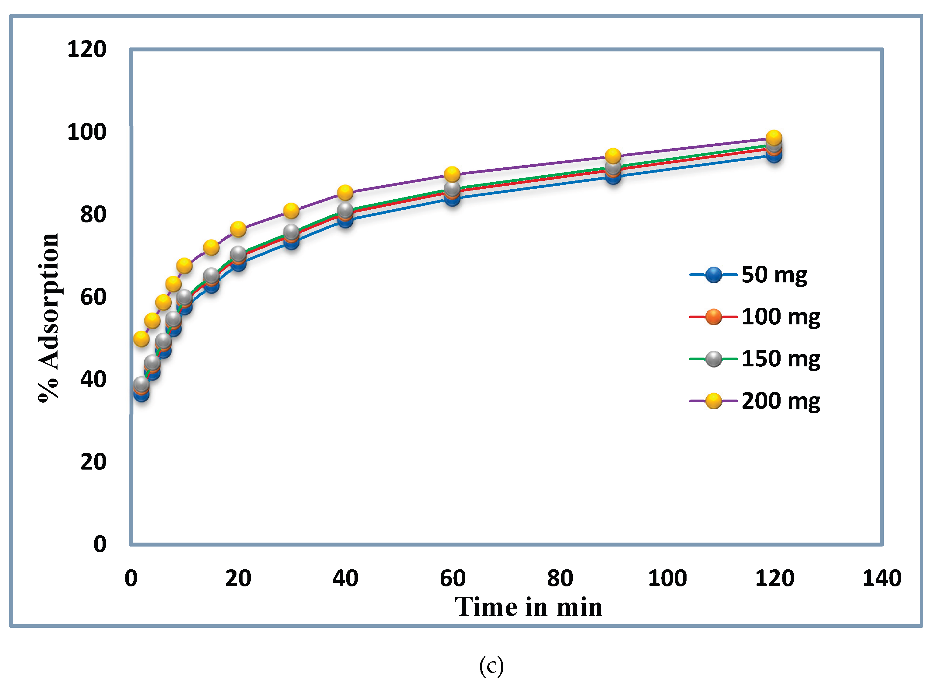 Preprints 233263 g006b