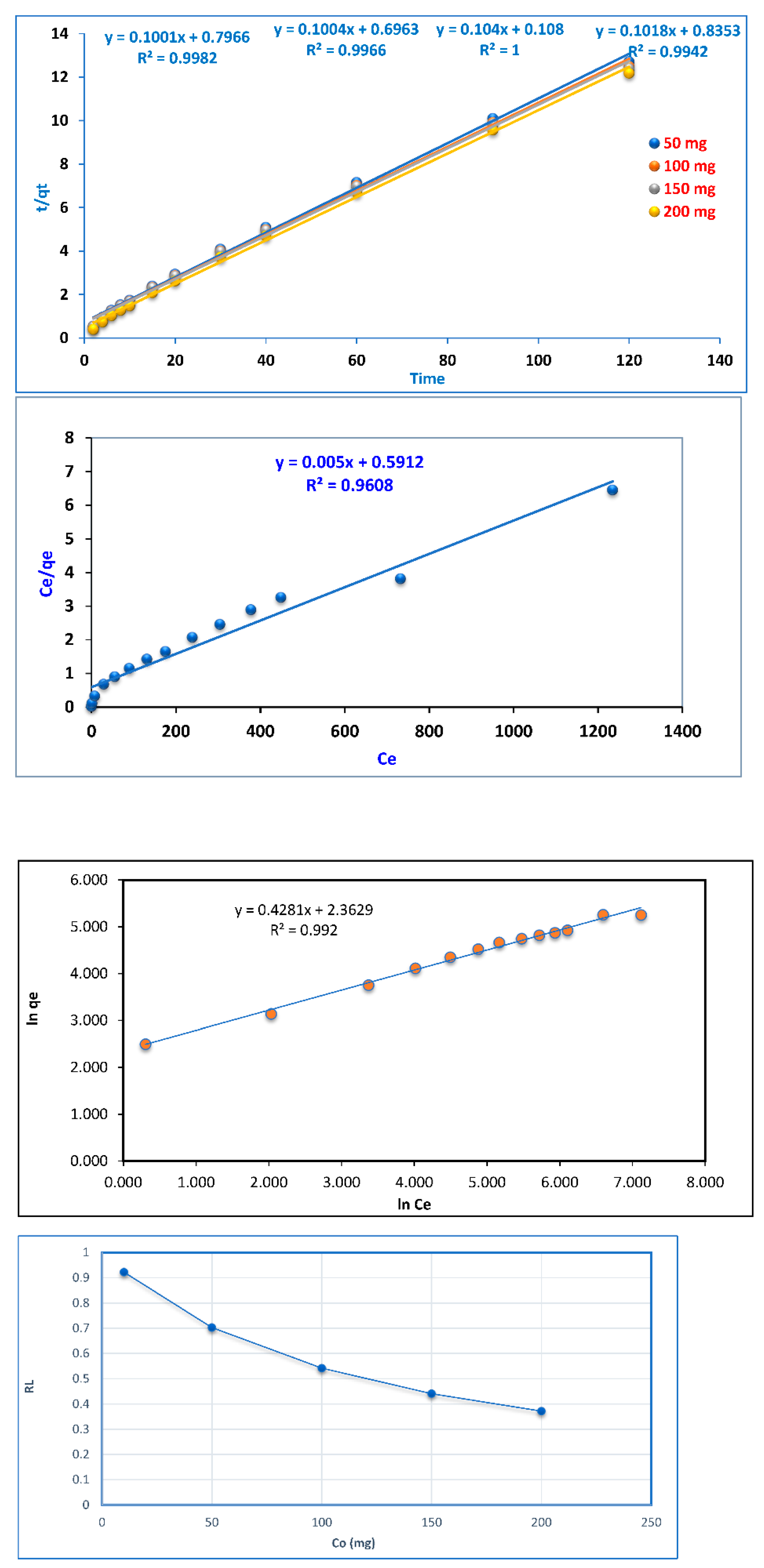 Preprints 233263 g007 Preprints 233263 g007