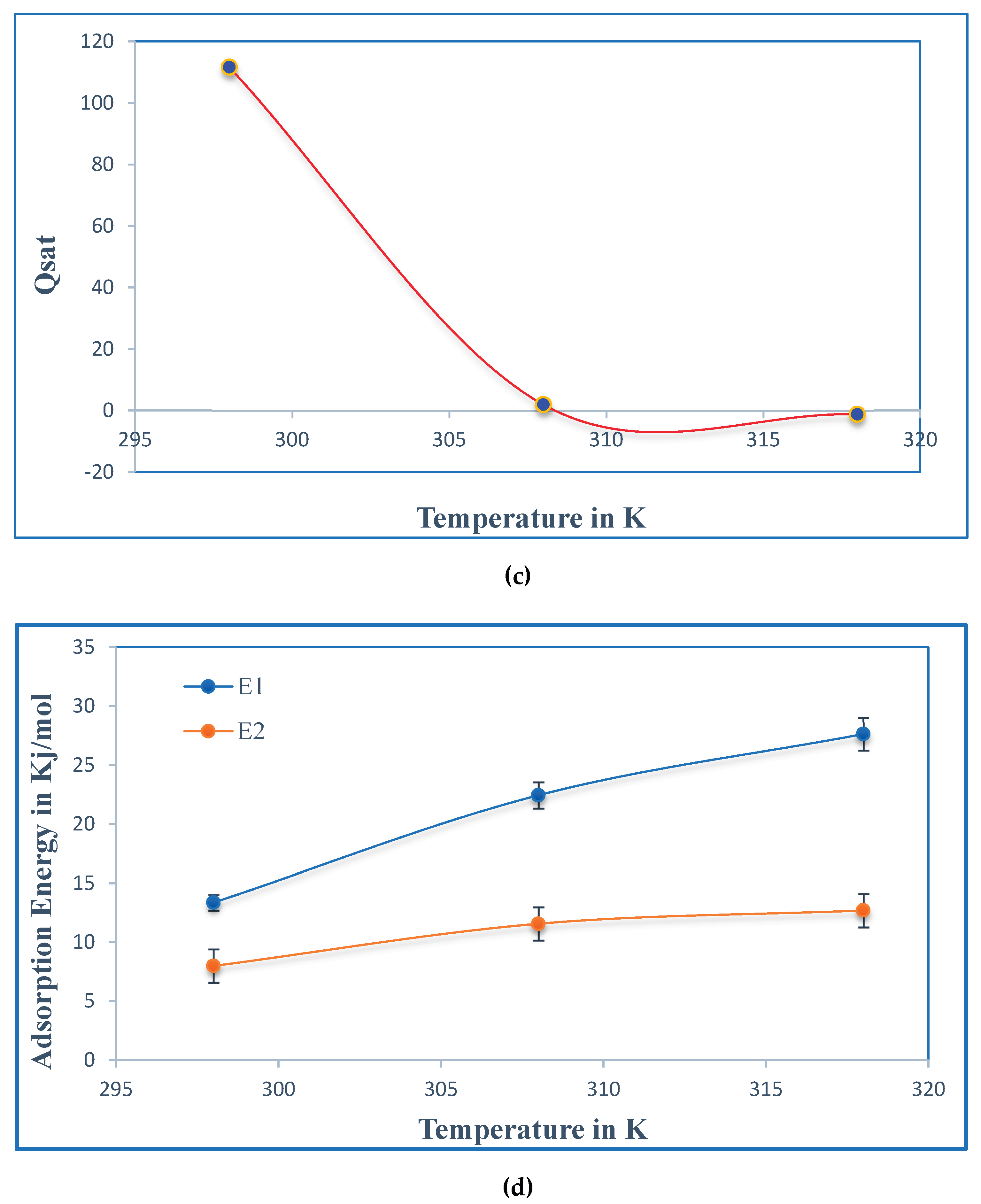 Preprints 233263 g009b