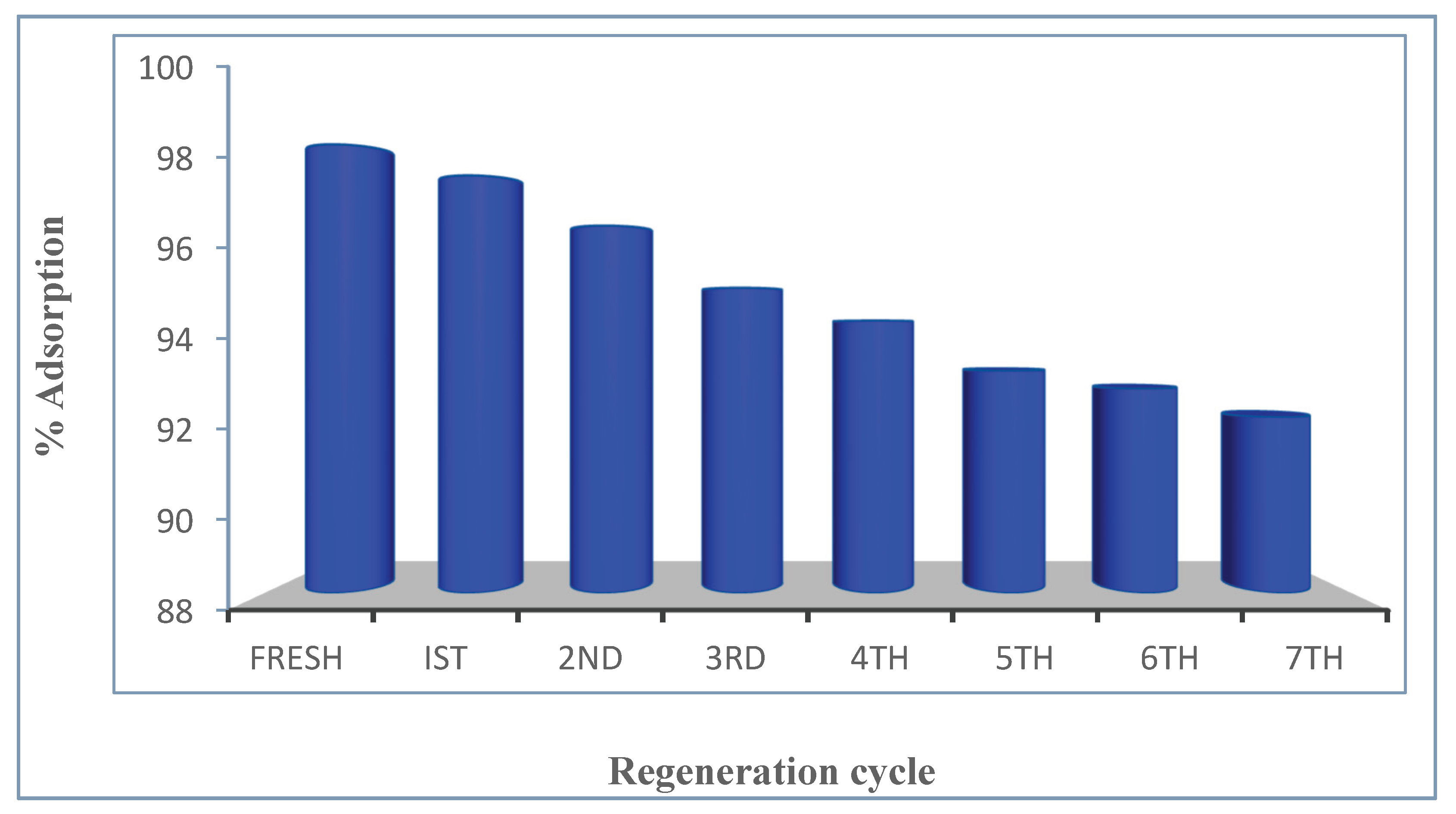 Preprints 233263 g010 Preprints 233263 g010