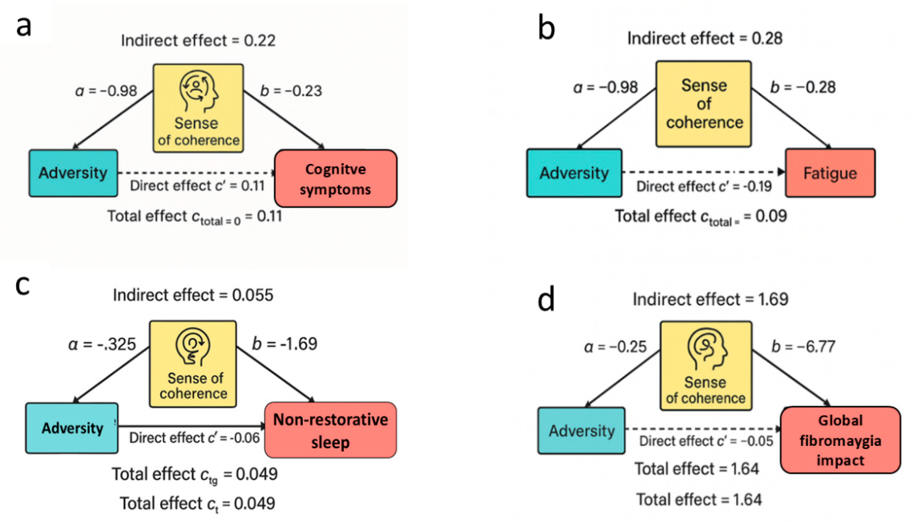 Preprints 195497 g002