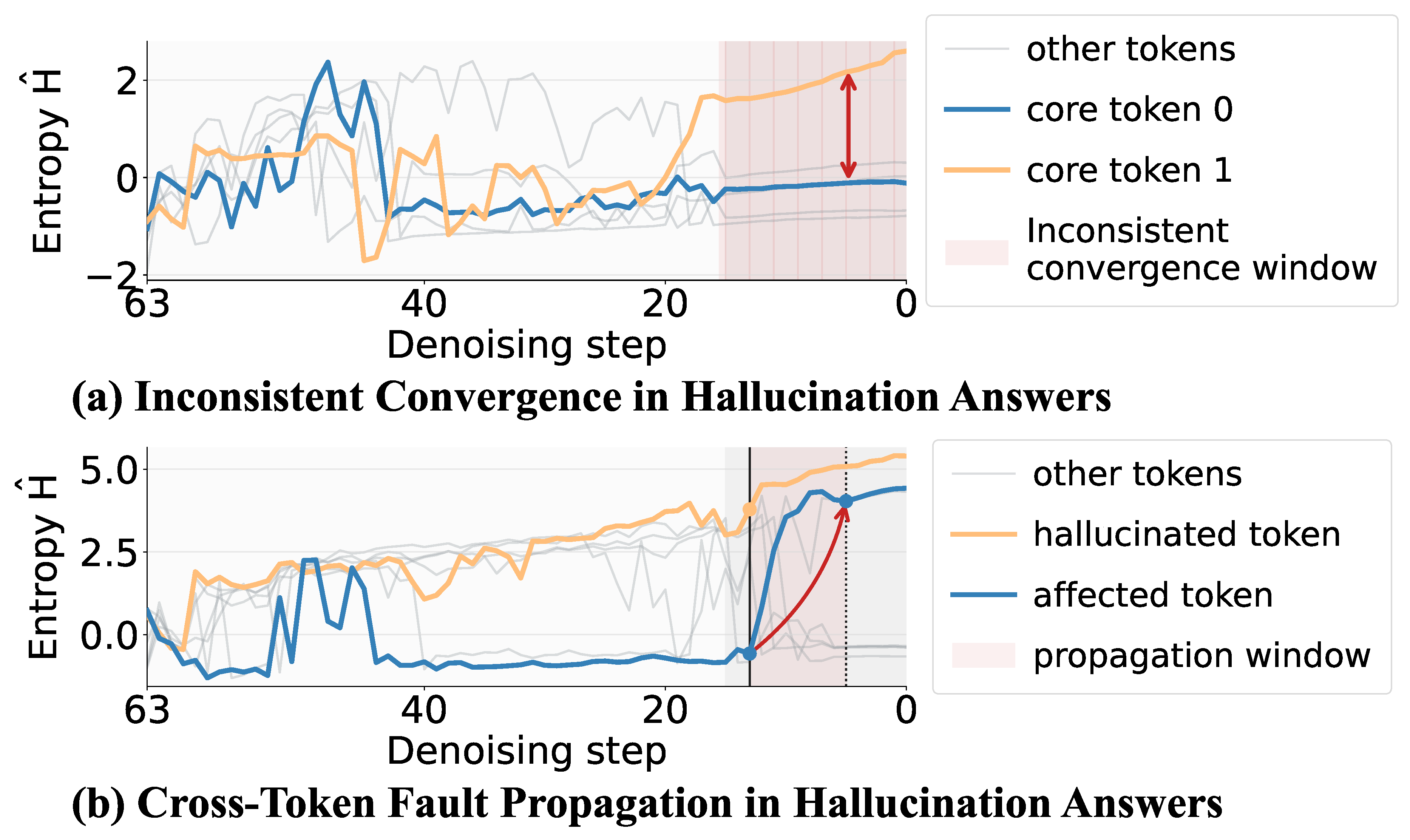 Preprints 226721 g001