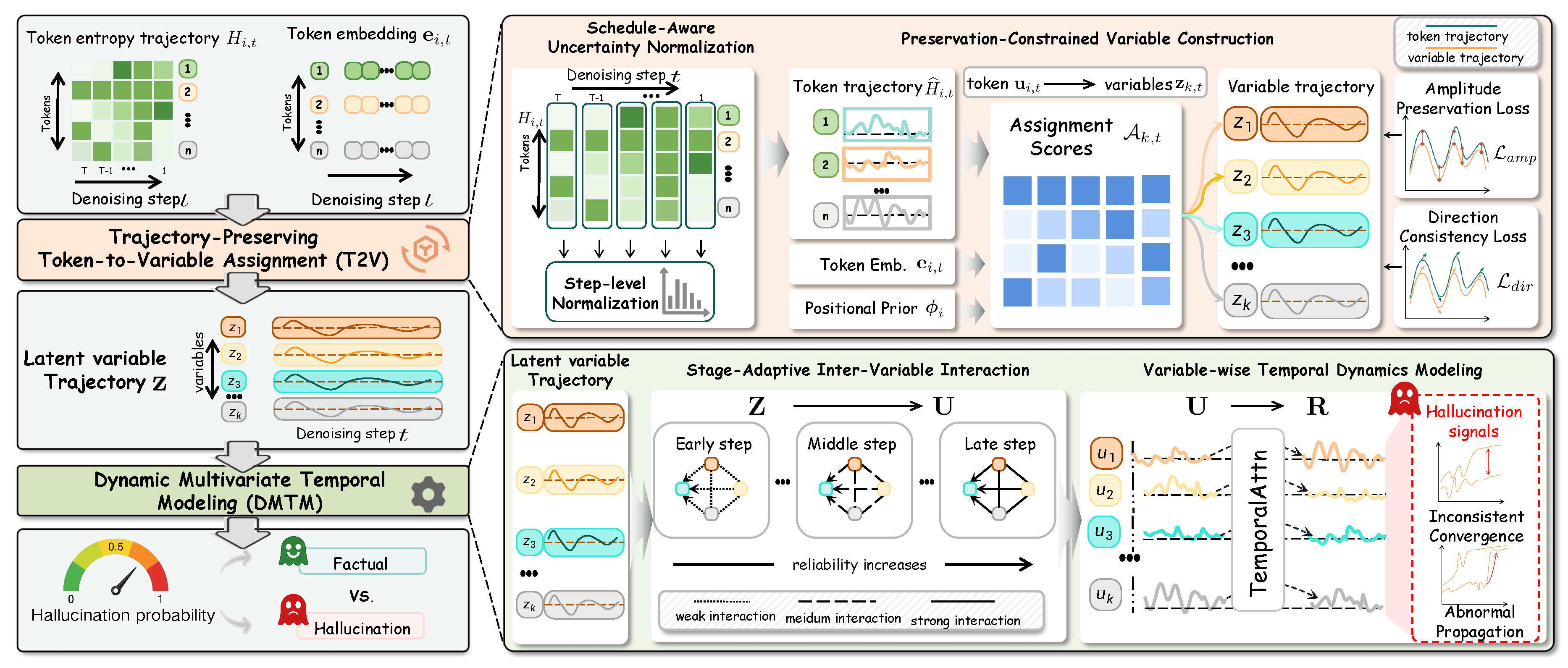 Preprints 226721 g002