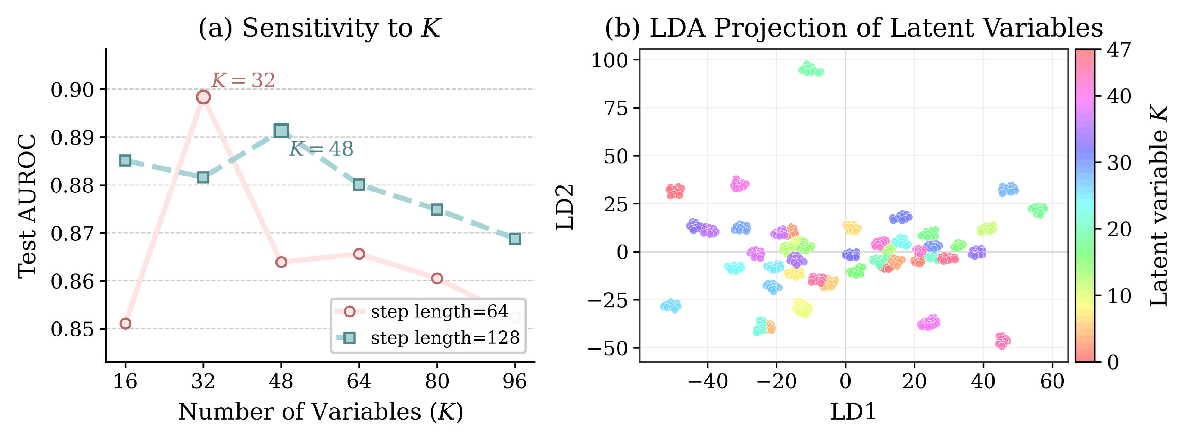 Preprints 226721 g003