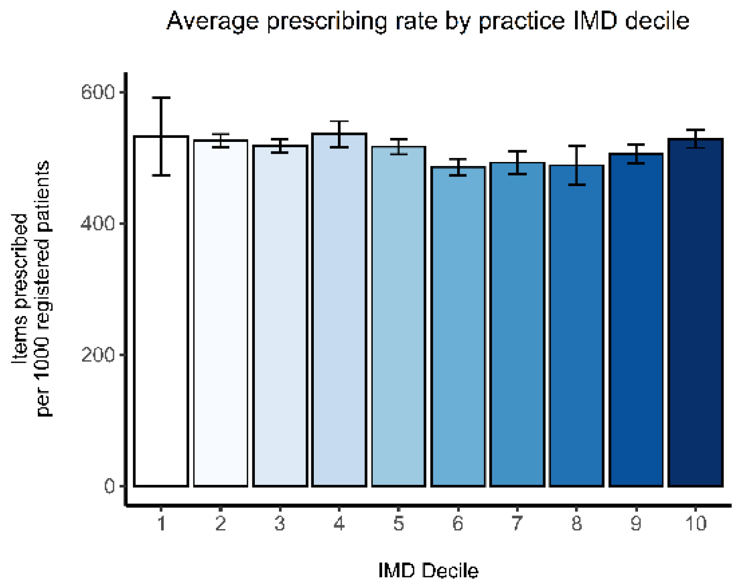 Preprints 166611 g001