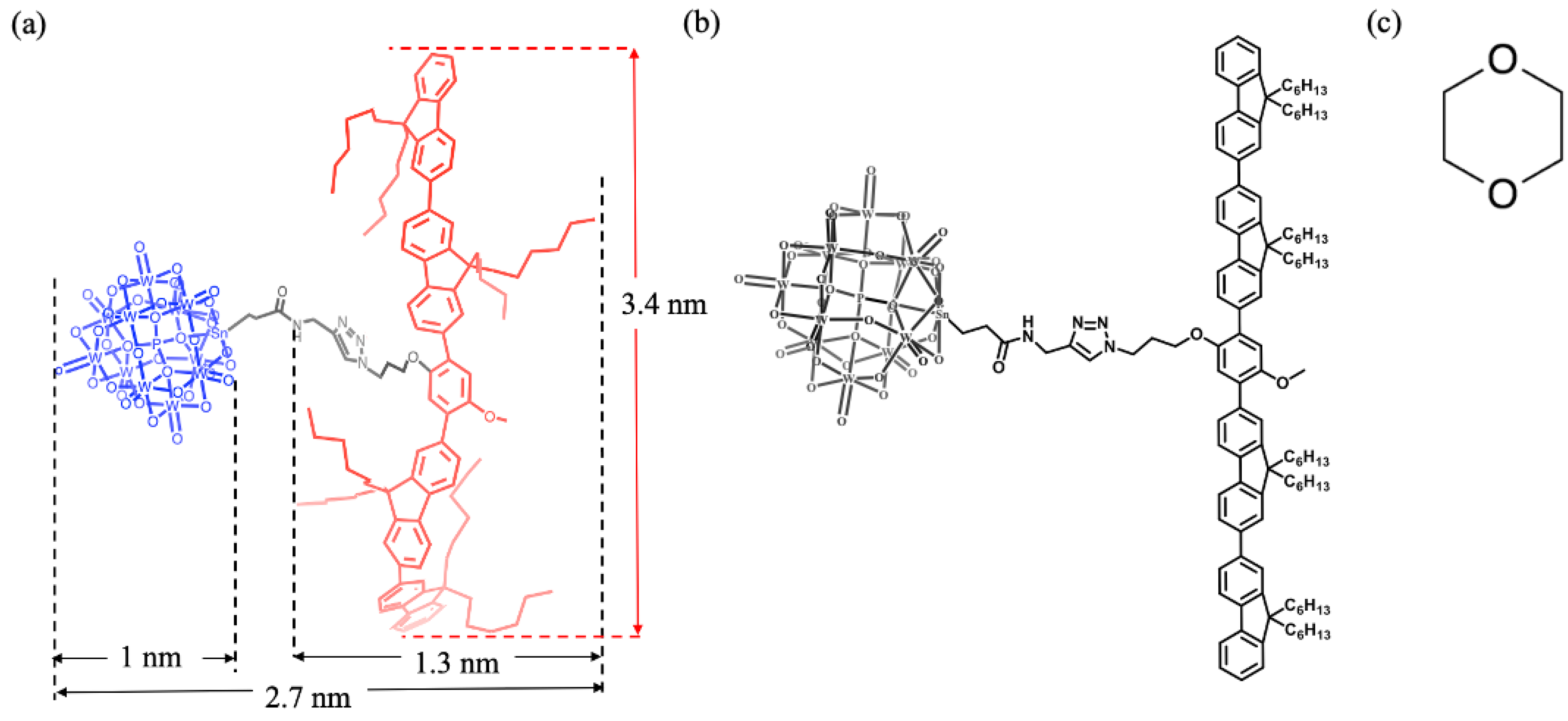 Preprints 148845 g001