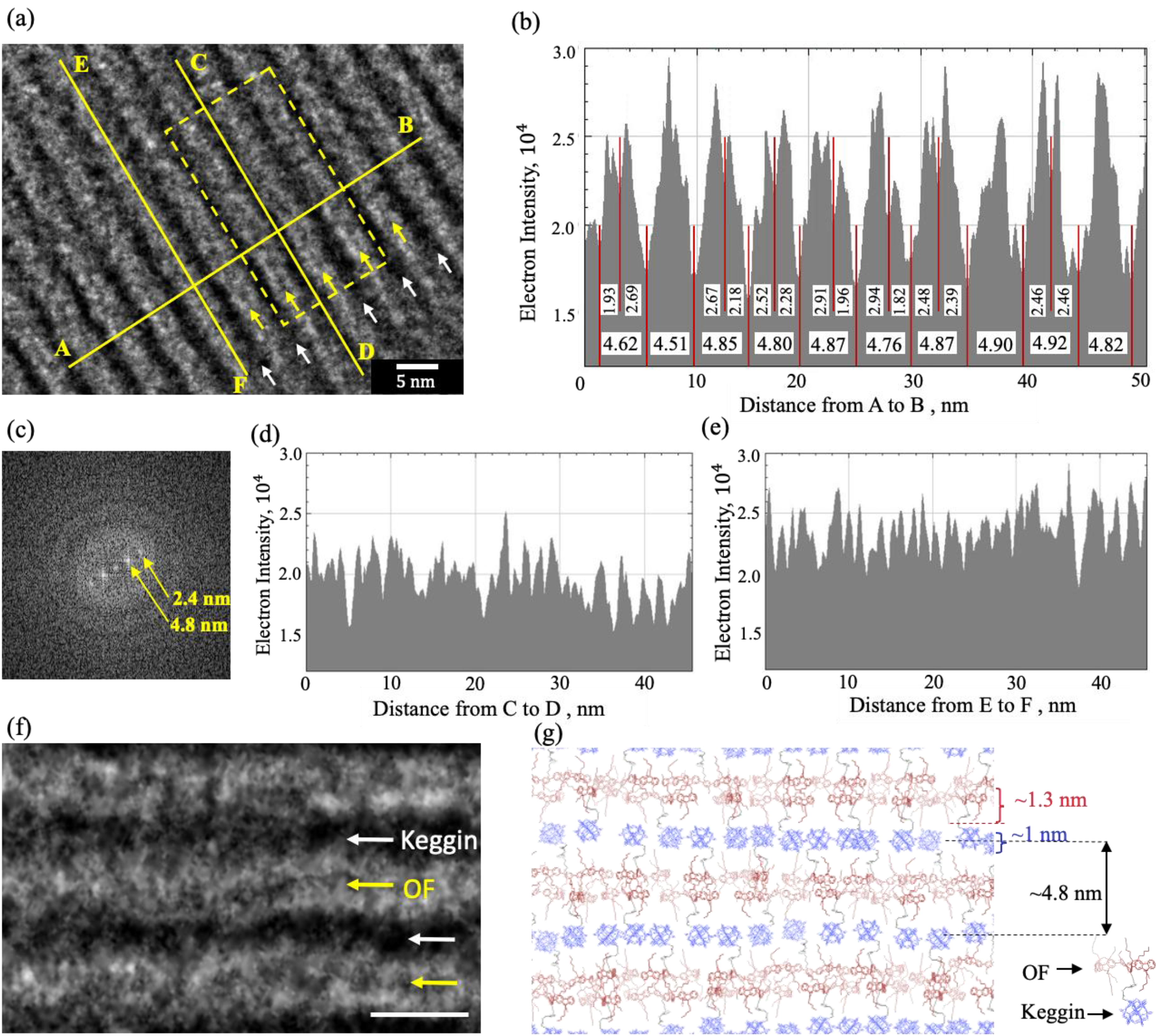 Preprints 148845 g004