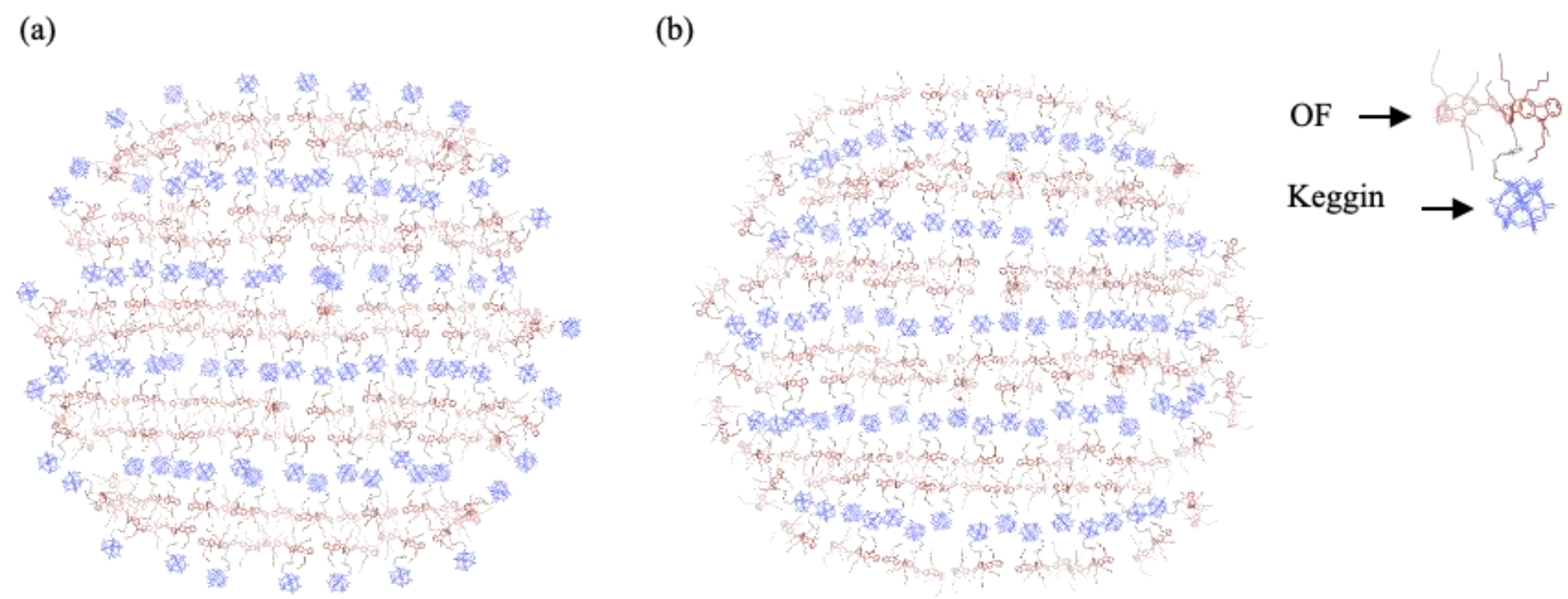 Preprints 148845 g007