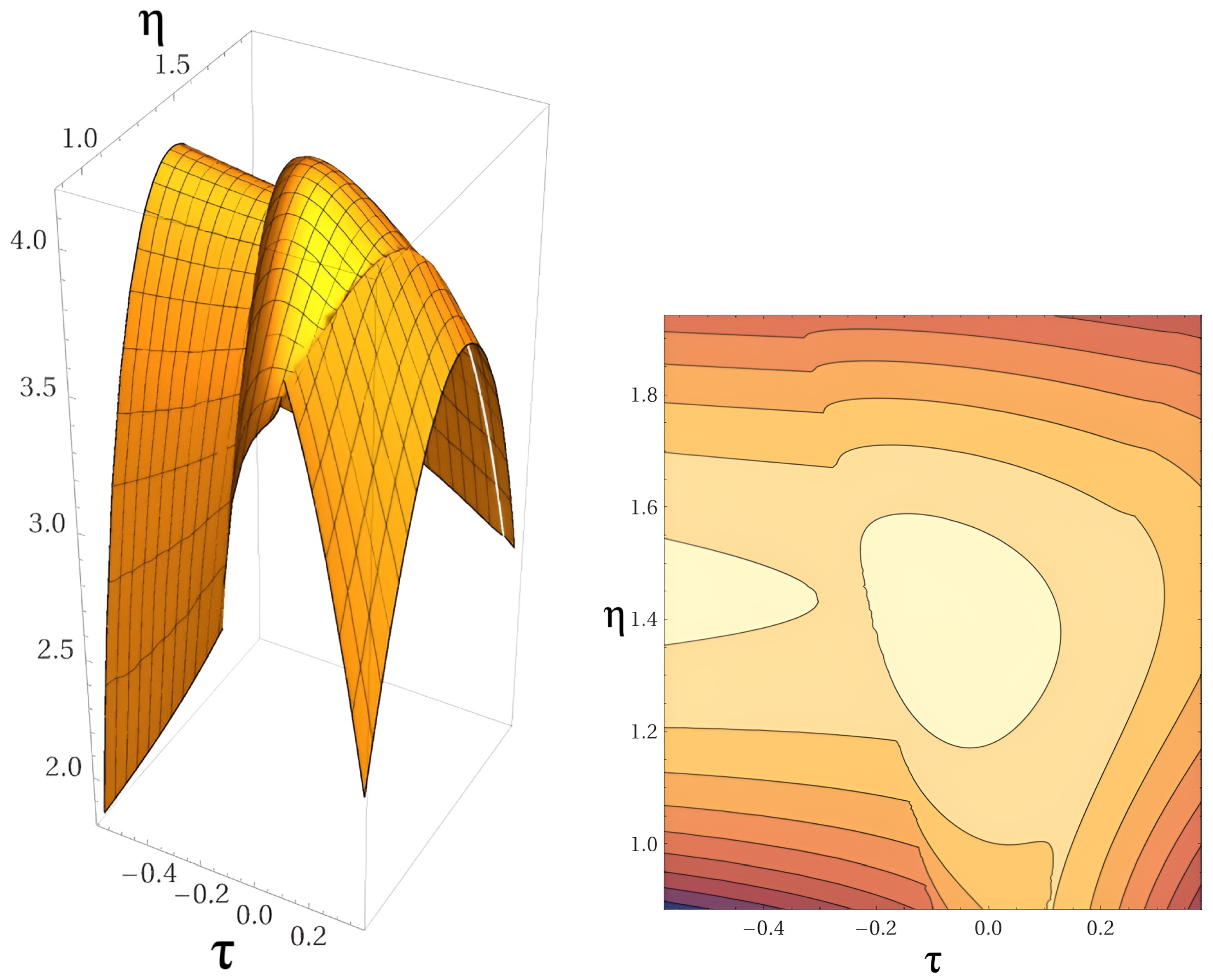 Preprints 156107 g001