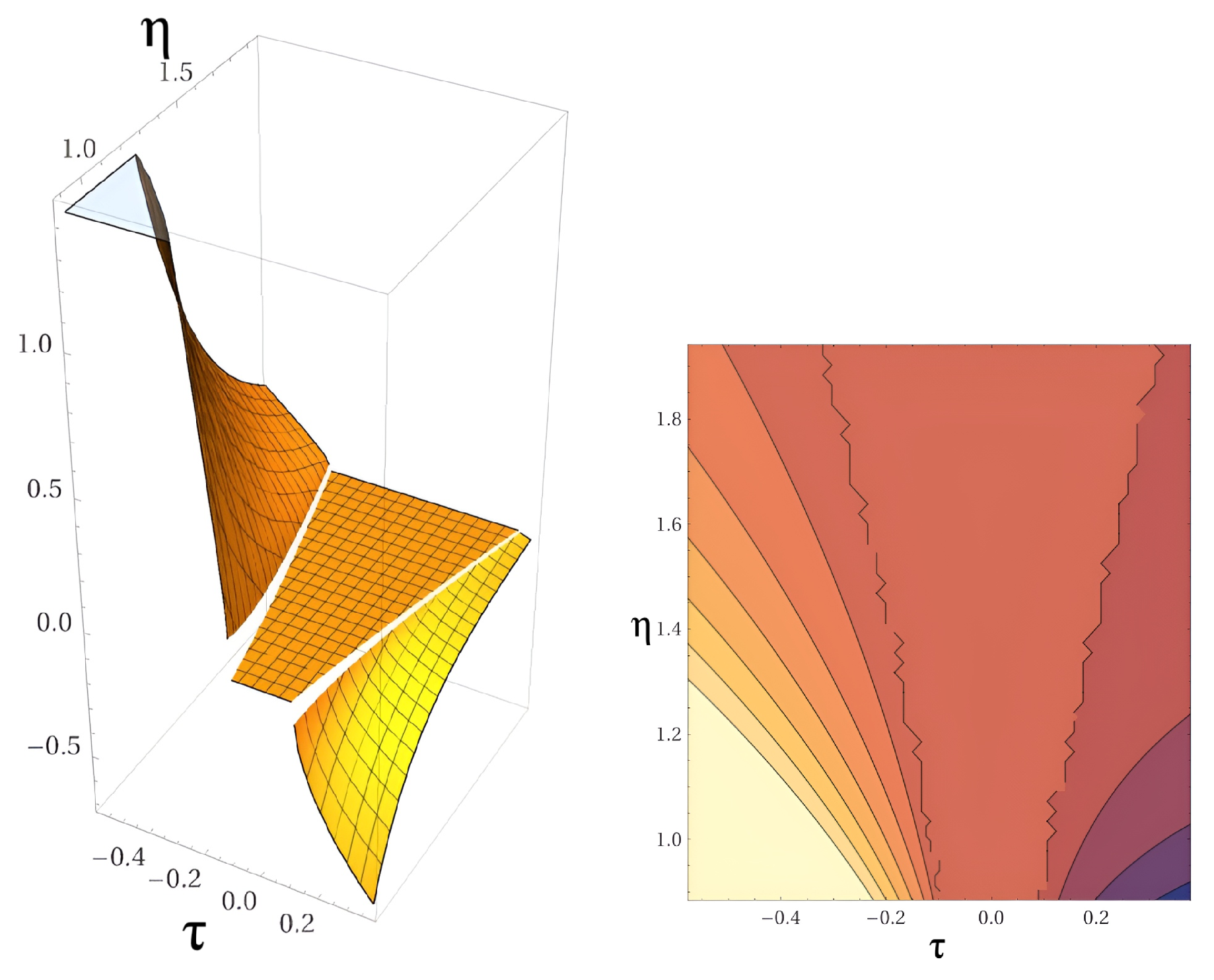 Preprints 156107 g002