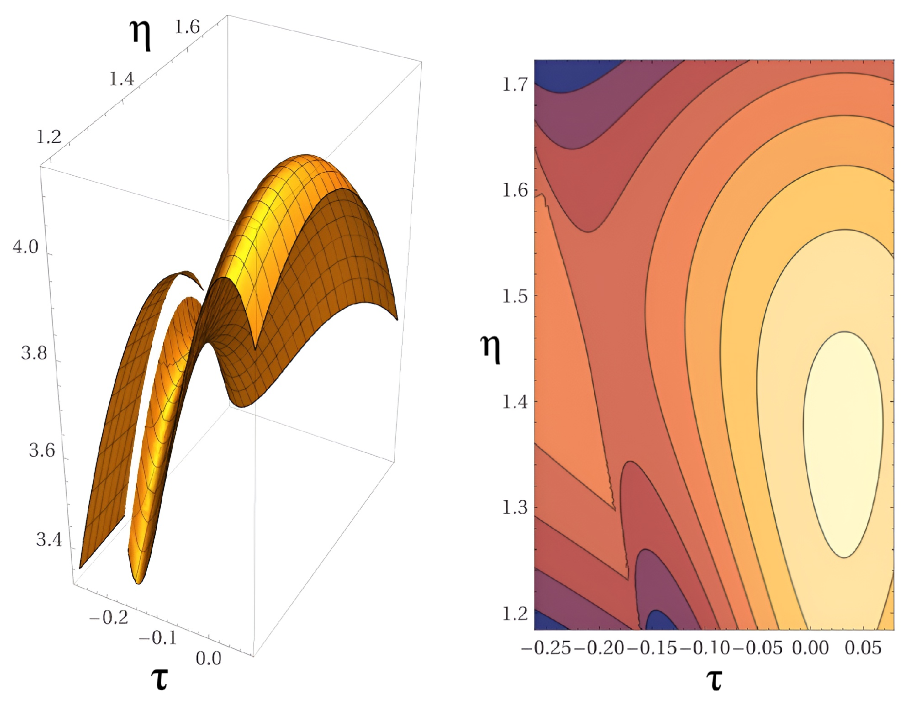 Preprints 156107 g003