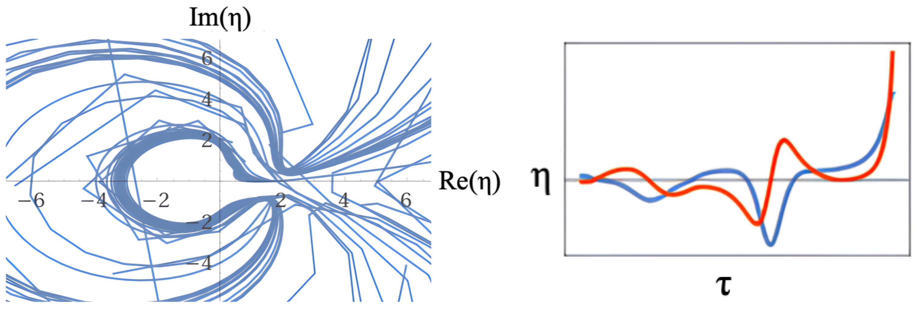 Preprints 156107 g005