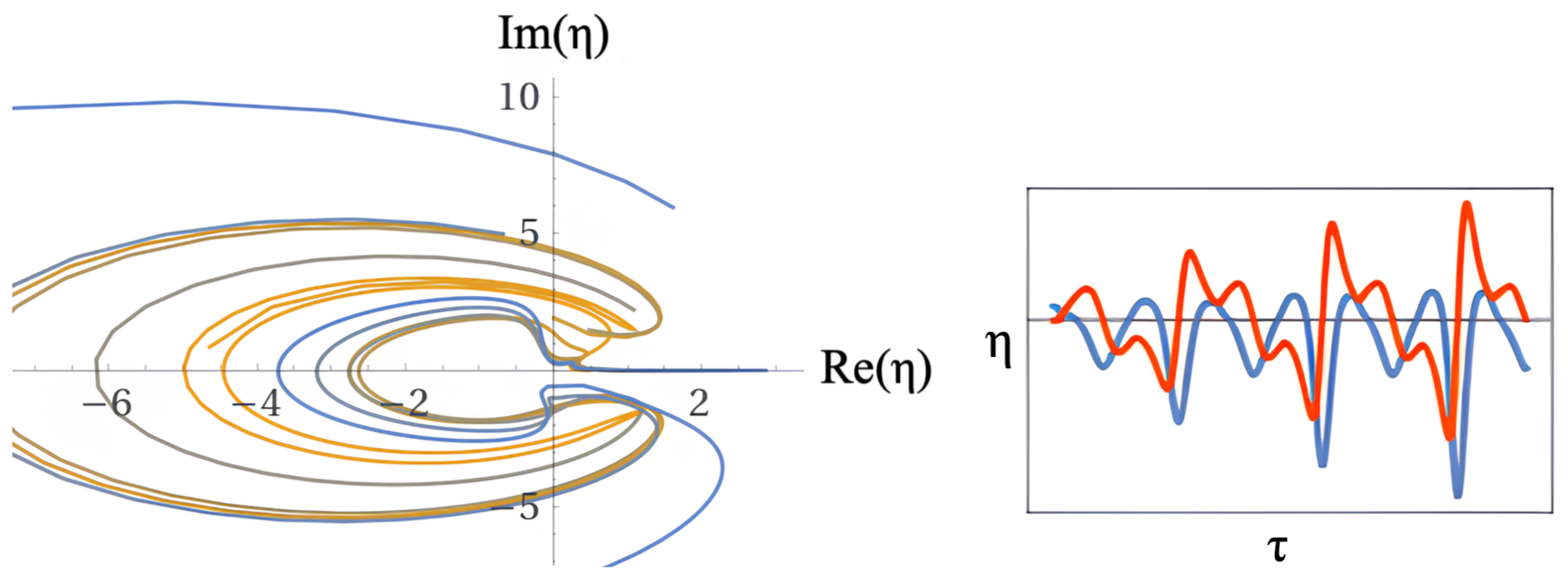 Preprints 156107 g006
