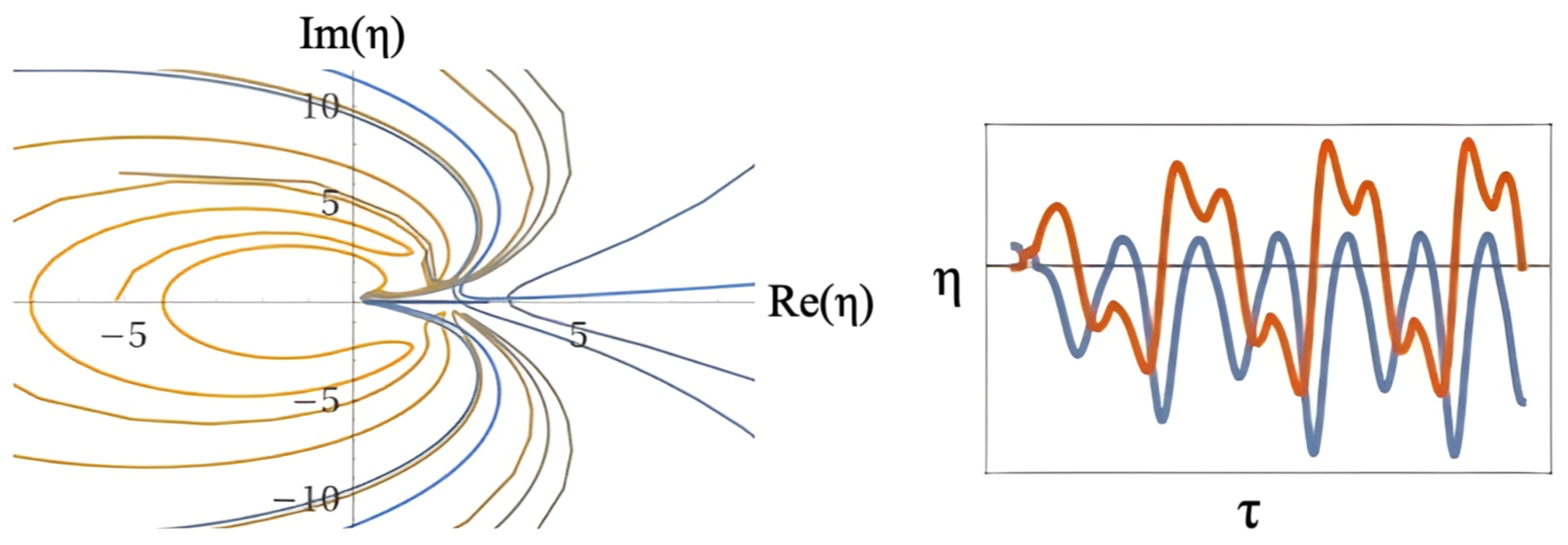 Preprints 156107 g007