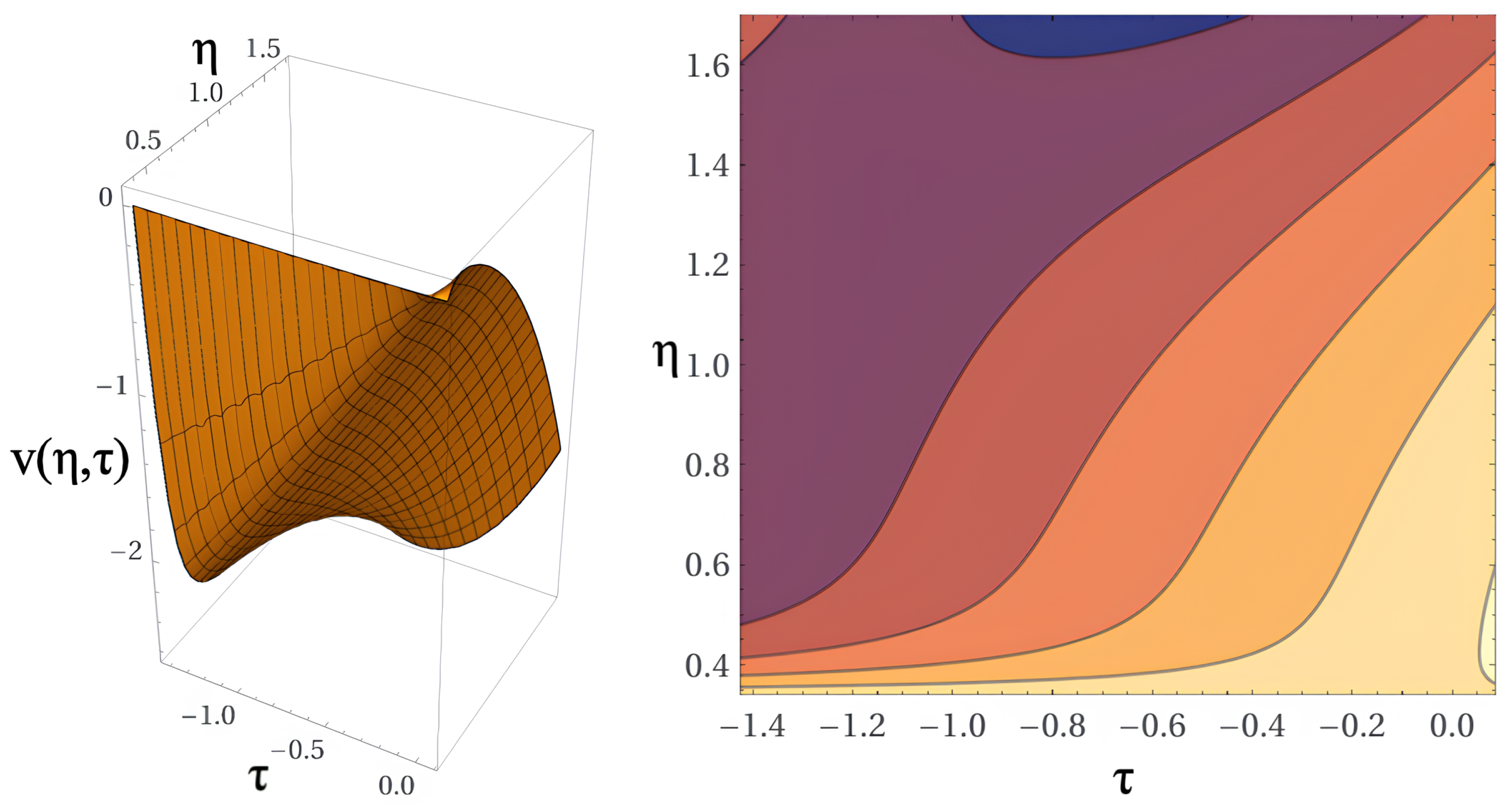Preprints 156107 g008