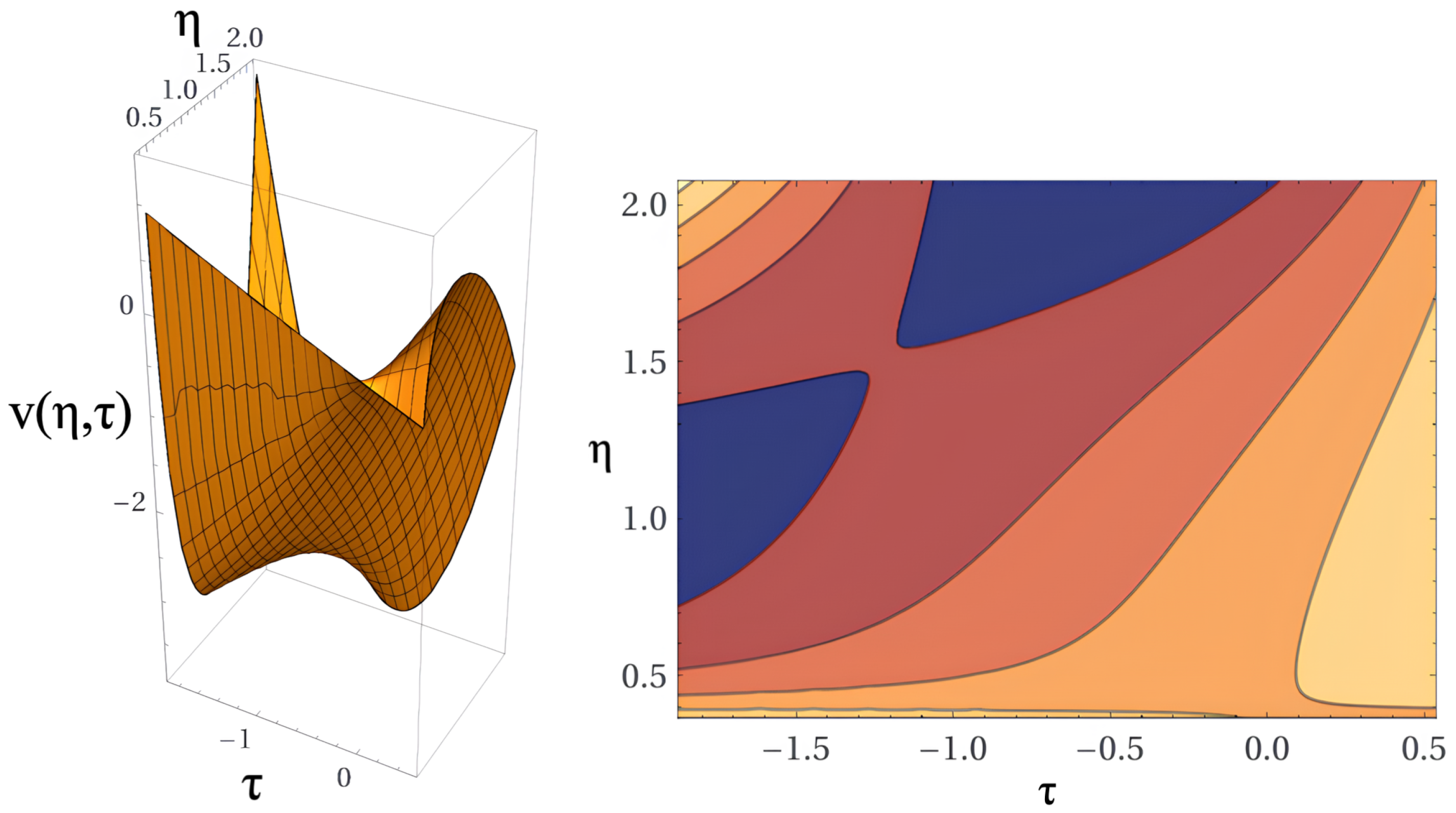 Preprints 156107 g009