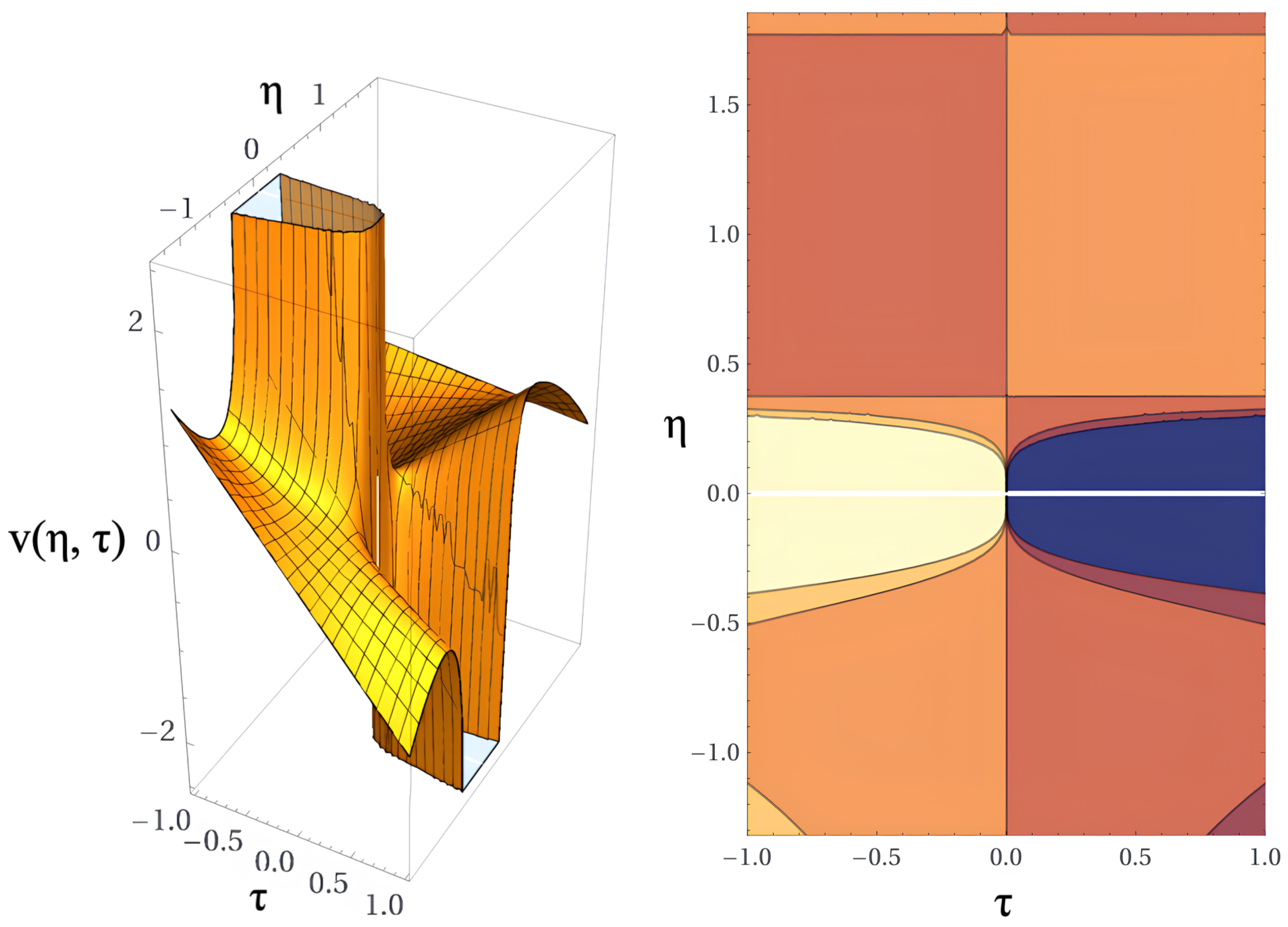 Preprints 156107 g010
