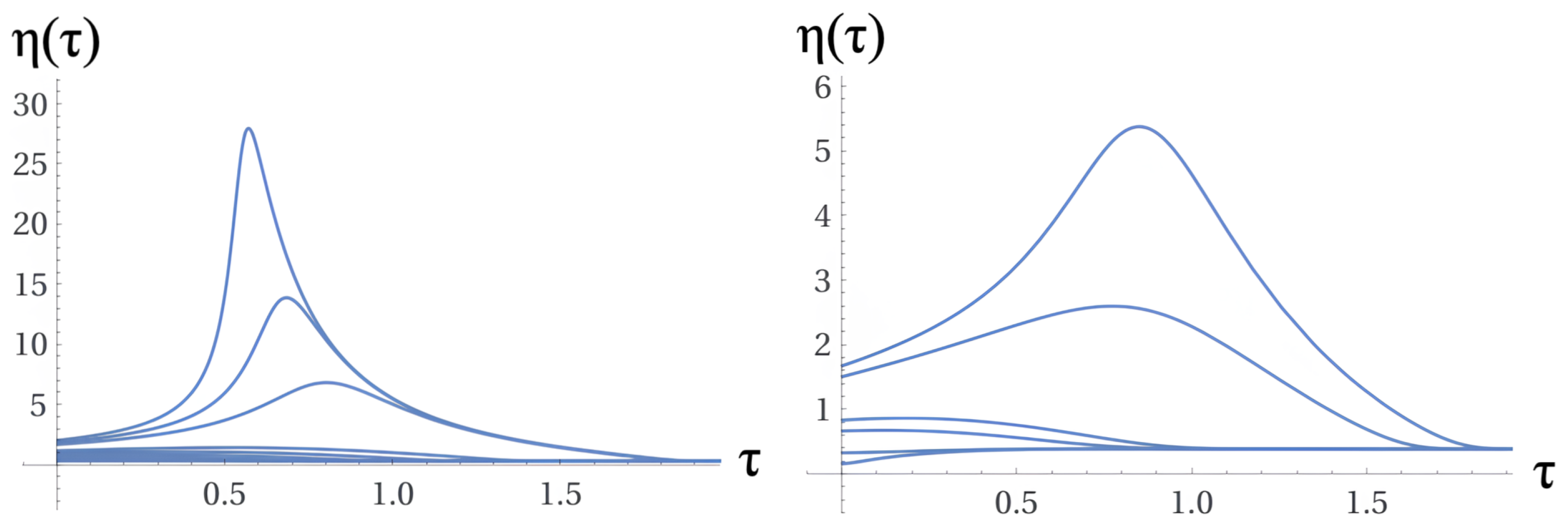 Preprints 156107 g011