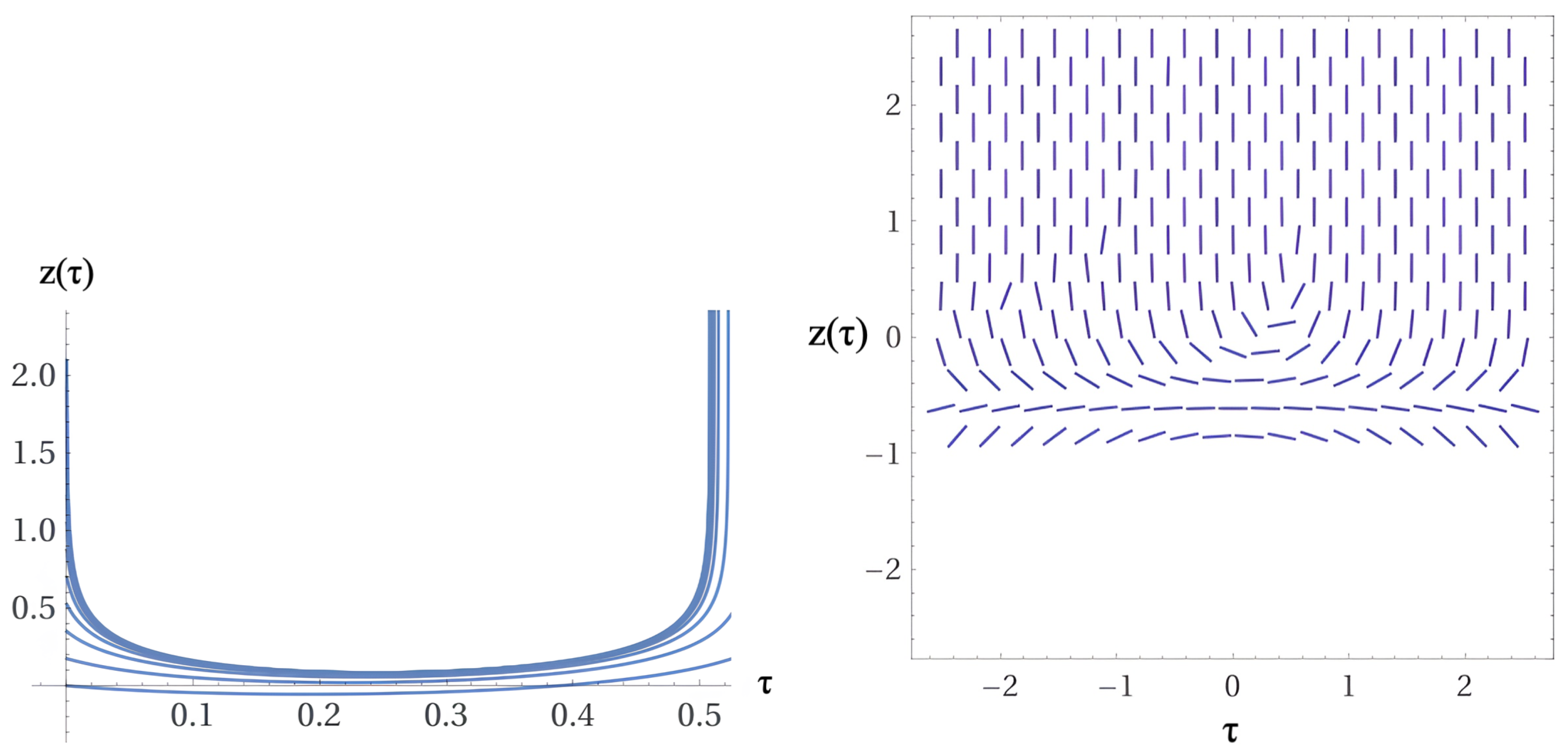 Preprints 156107 g013