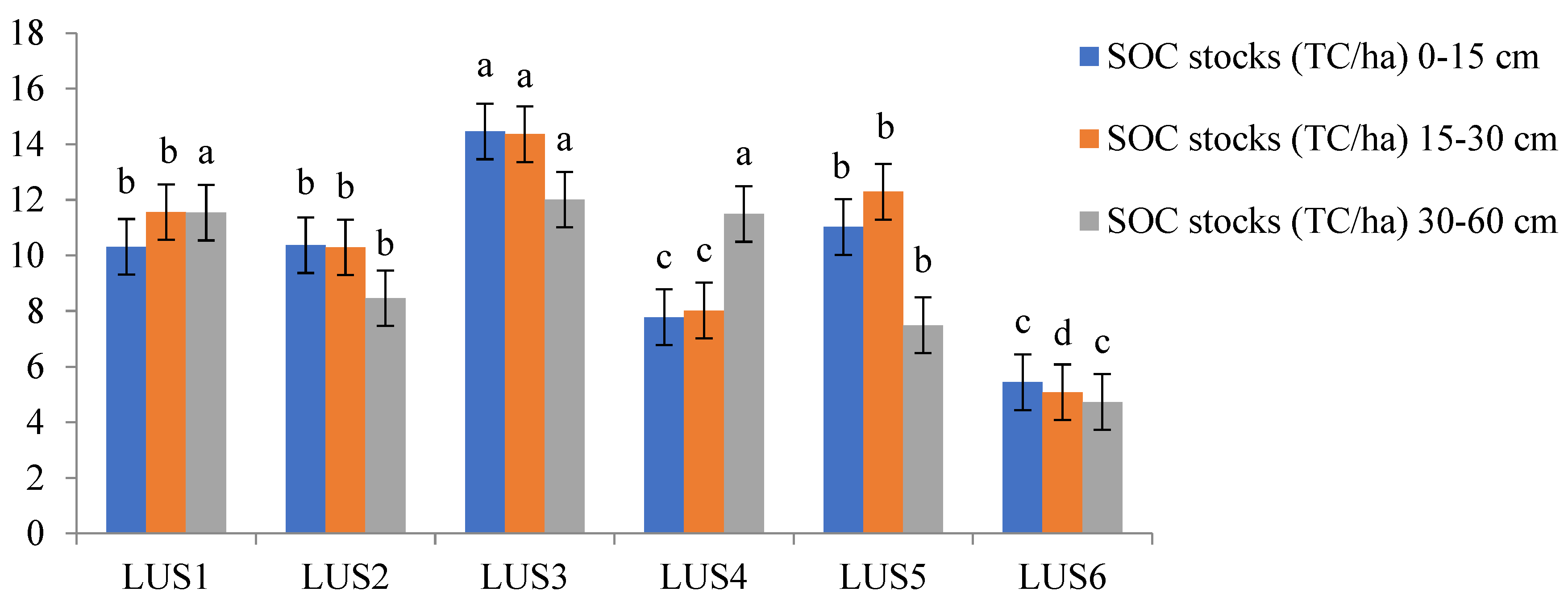 Preprints 211592 g002