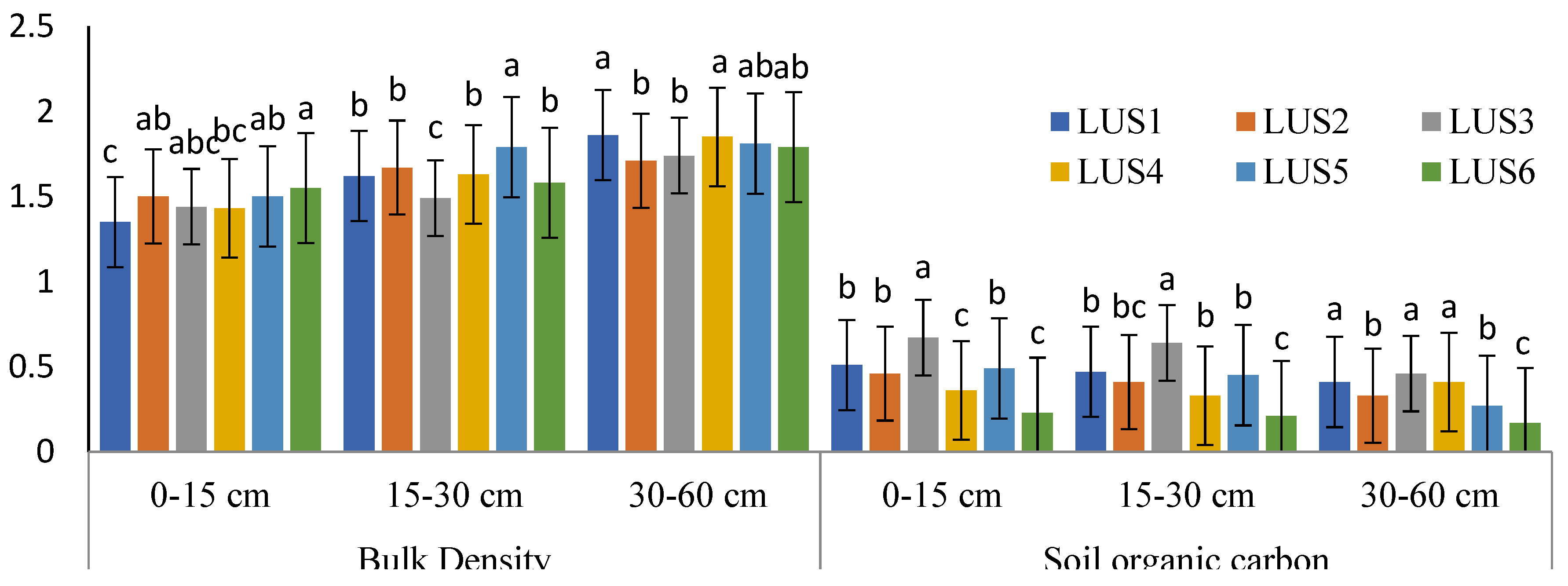 Preprints 211592 g003