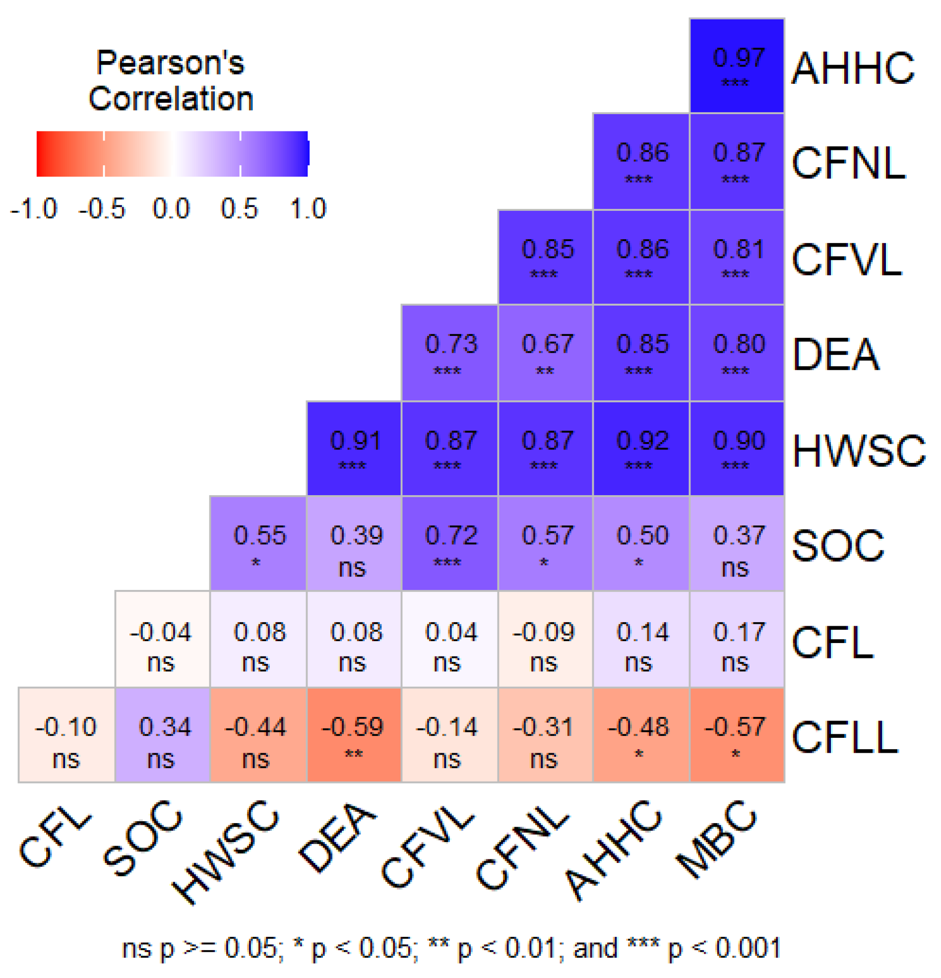 Preprints 211592 g006