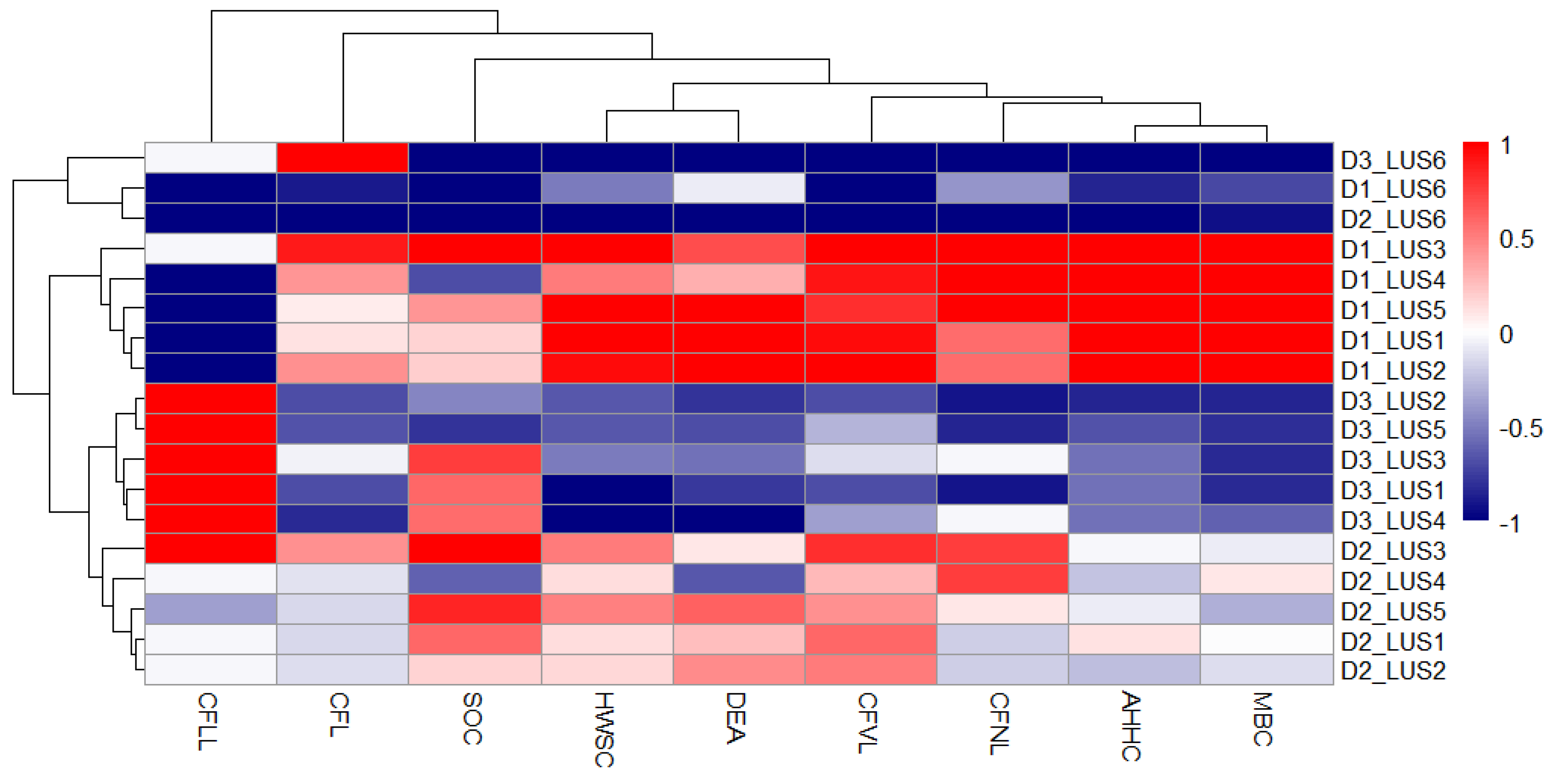 Preprints 211592 g007