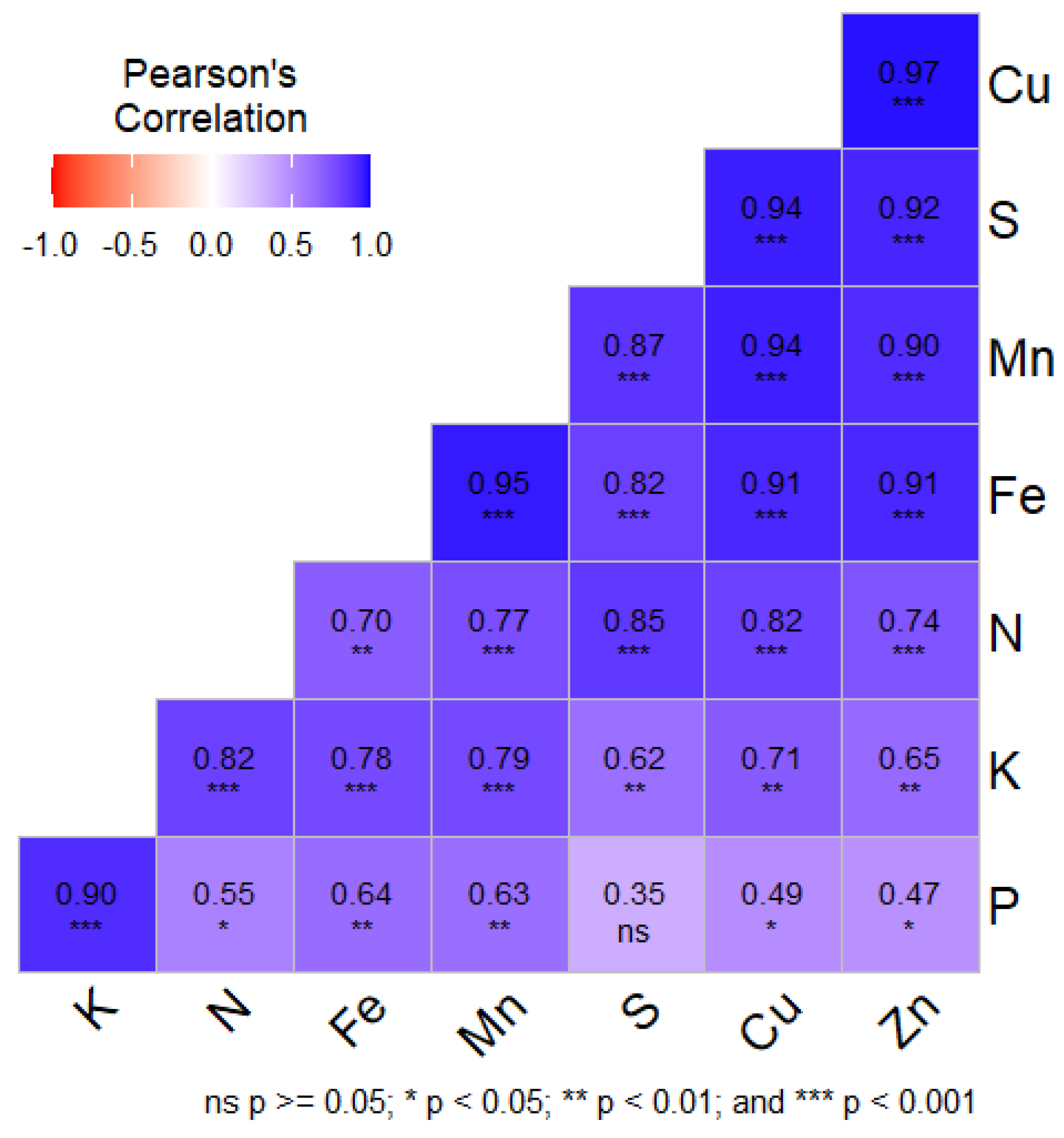 Preprints 211592 g009