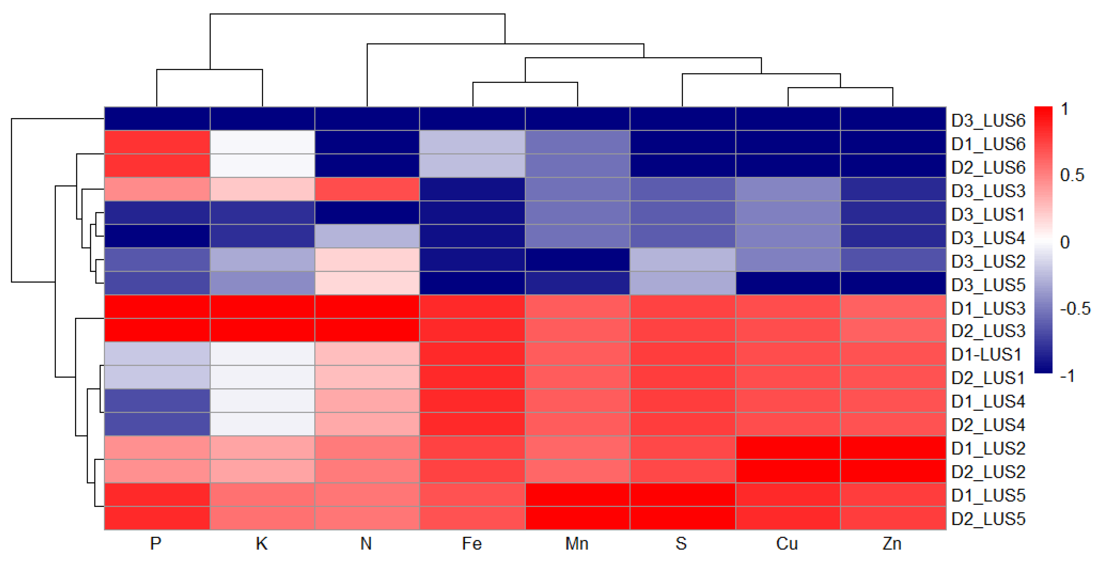 Preprints 211592 g010