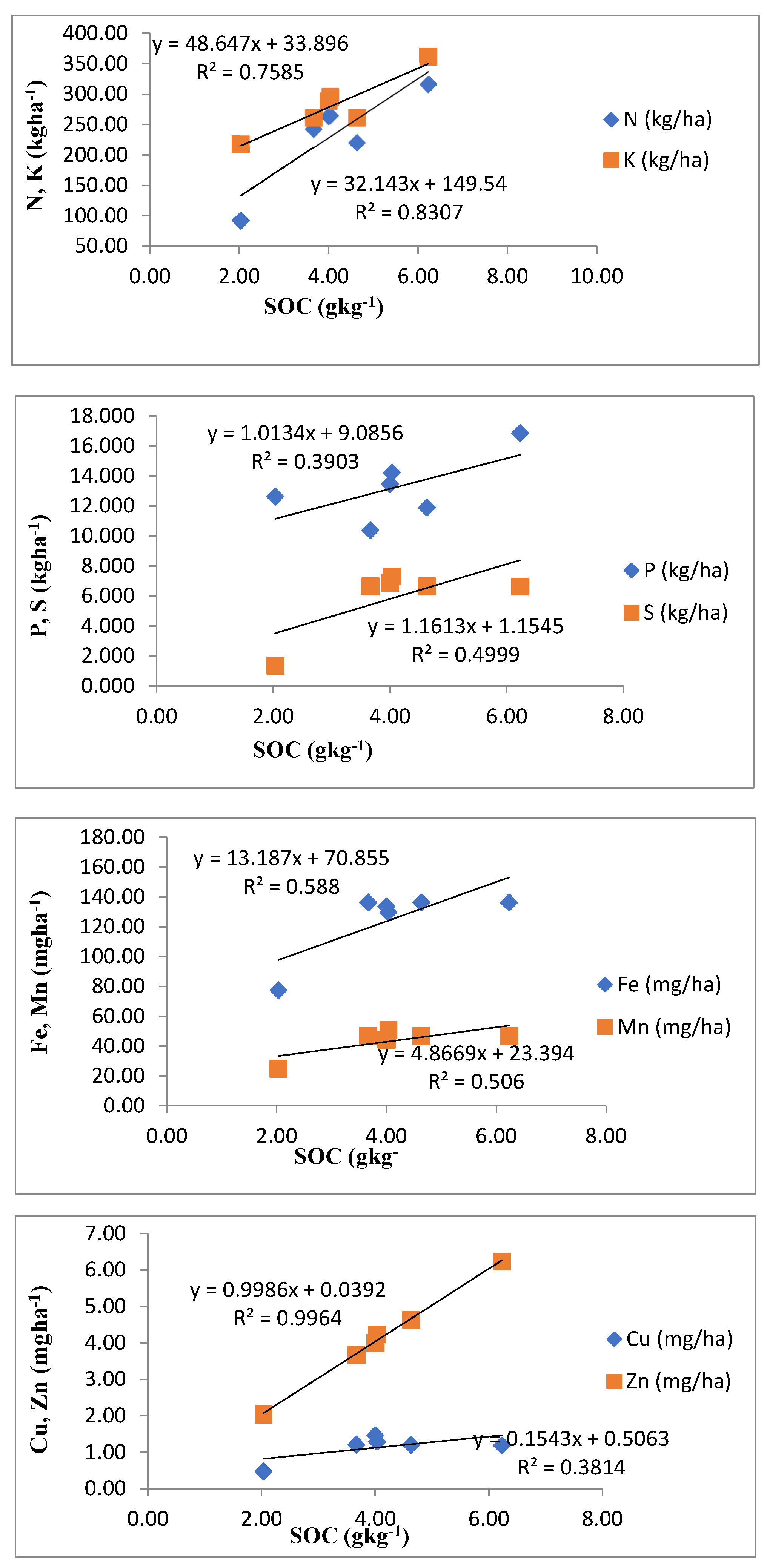 Preprints 211592 g011