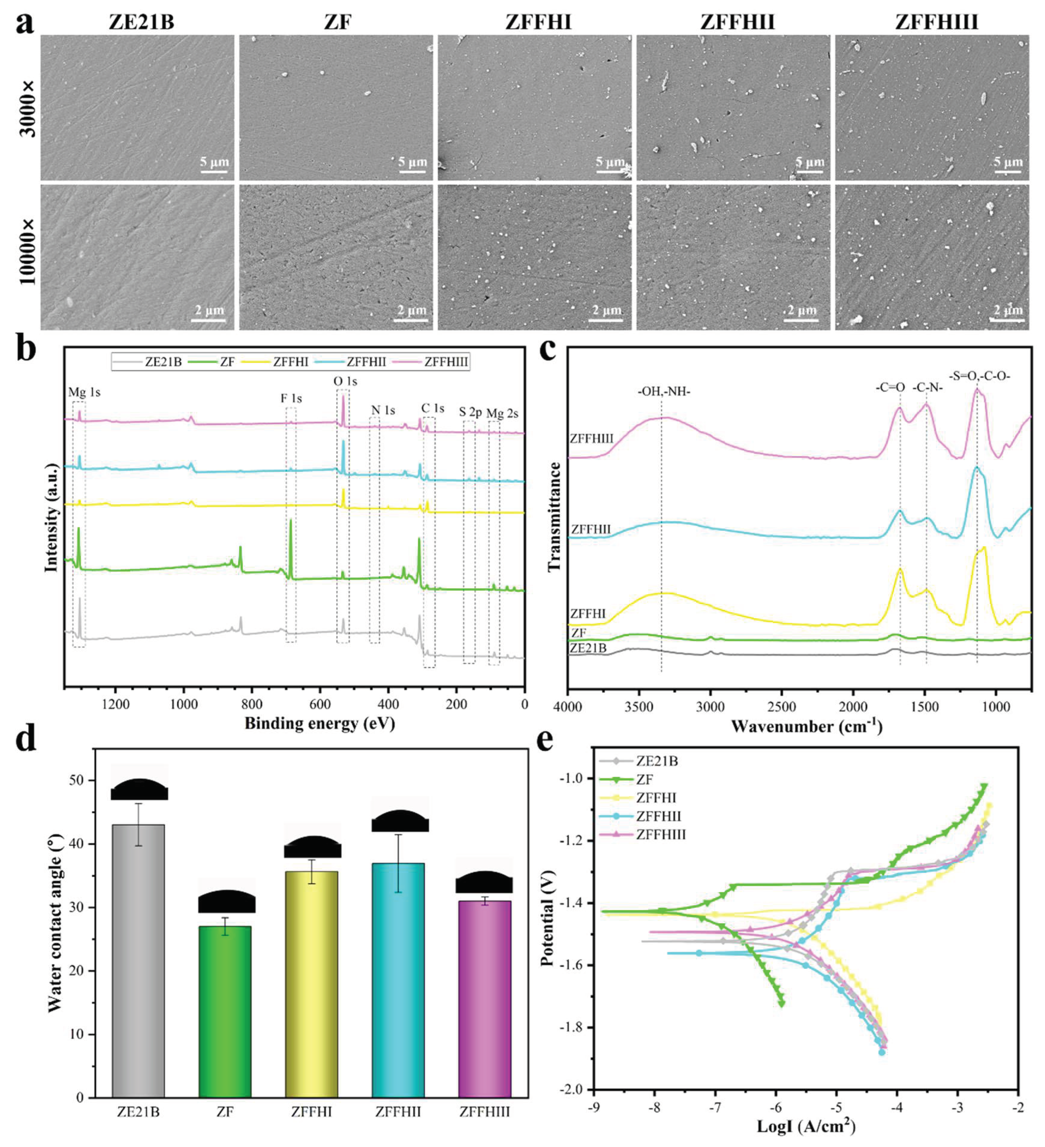 Preprints 159212 g001