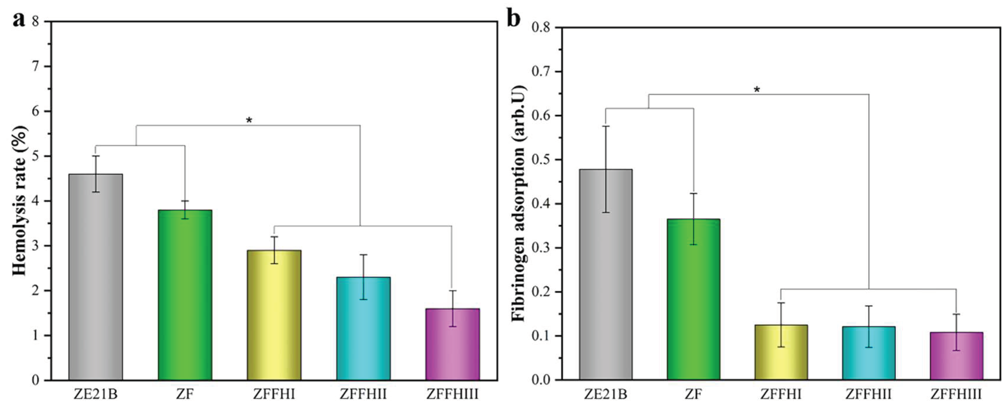 Preprints 159212 g002