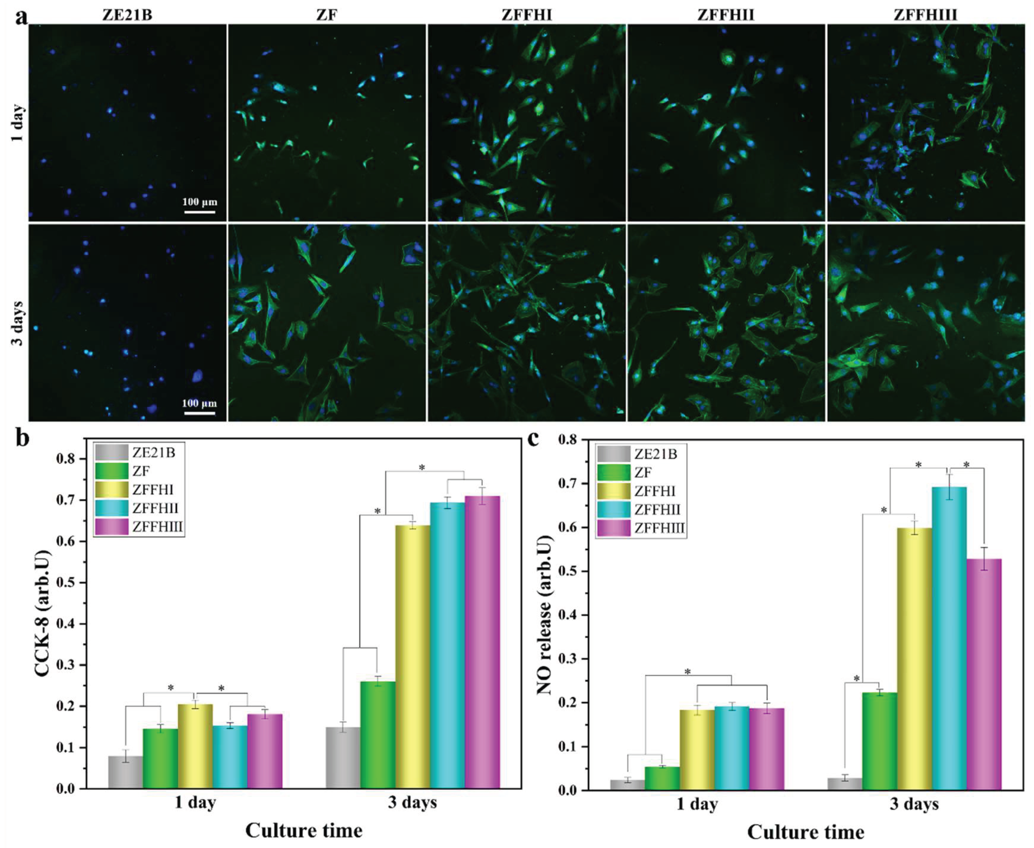 Preprints 159212 g003