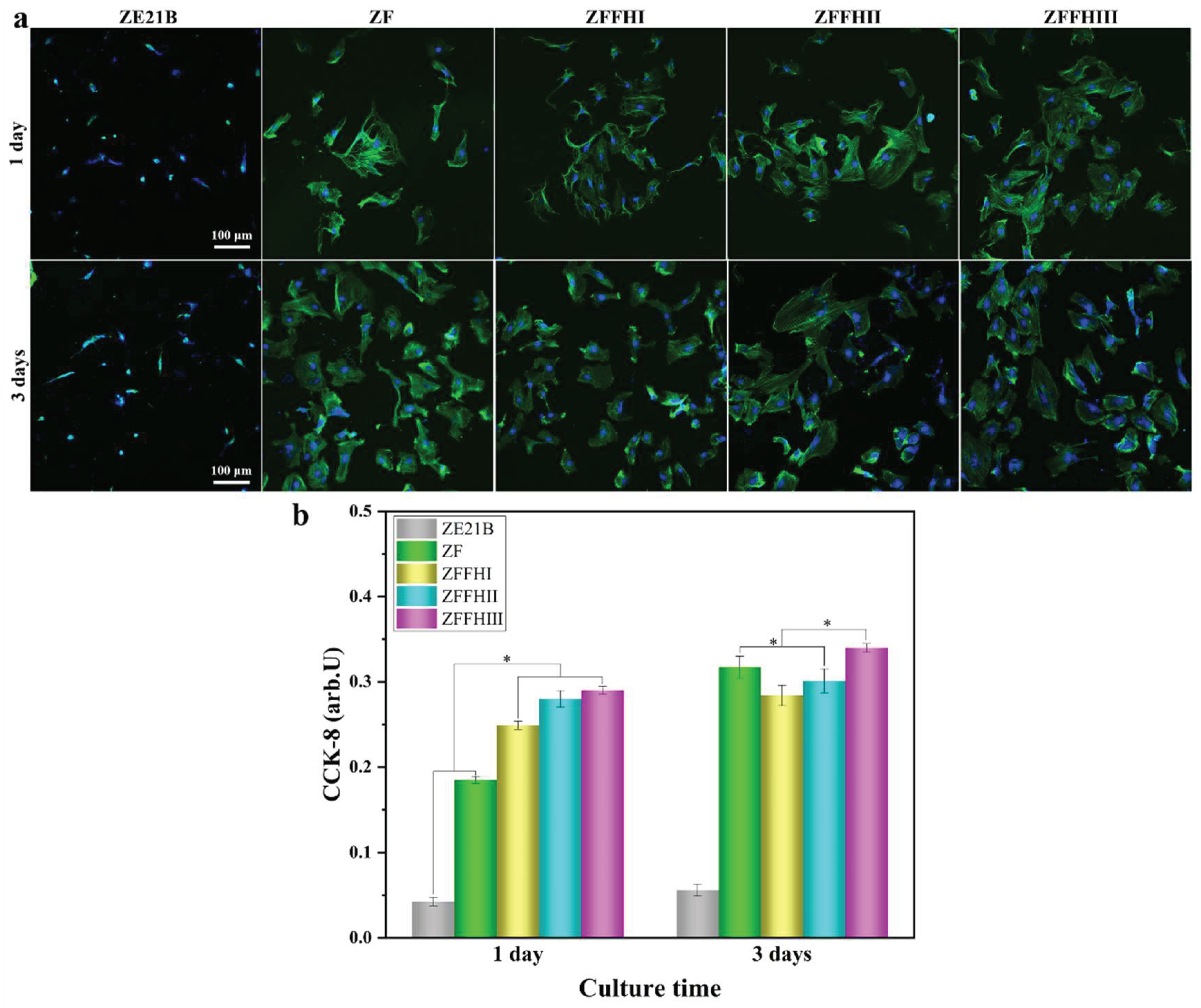 Preprints 159212 g004