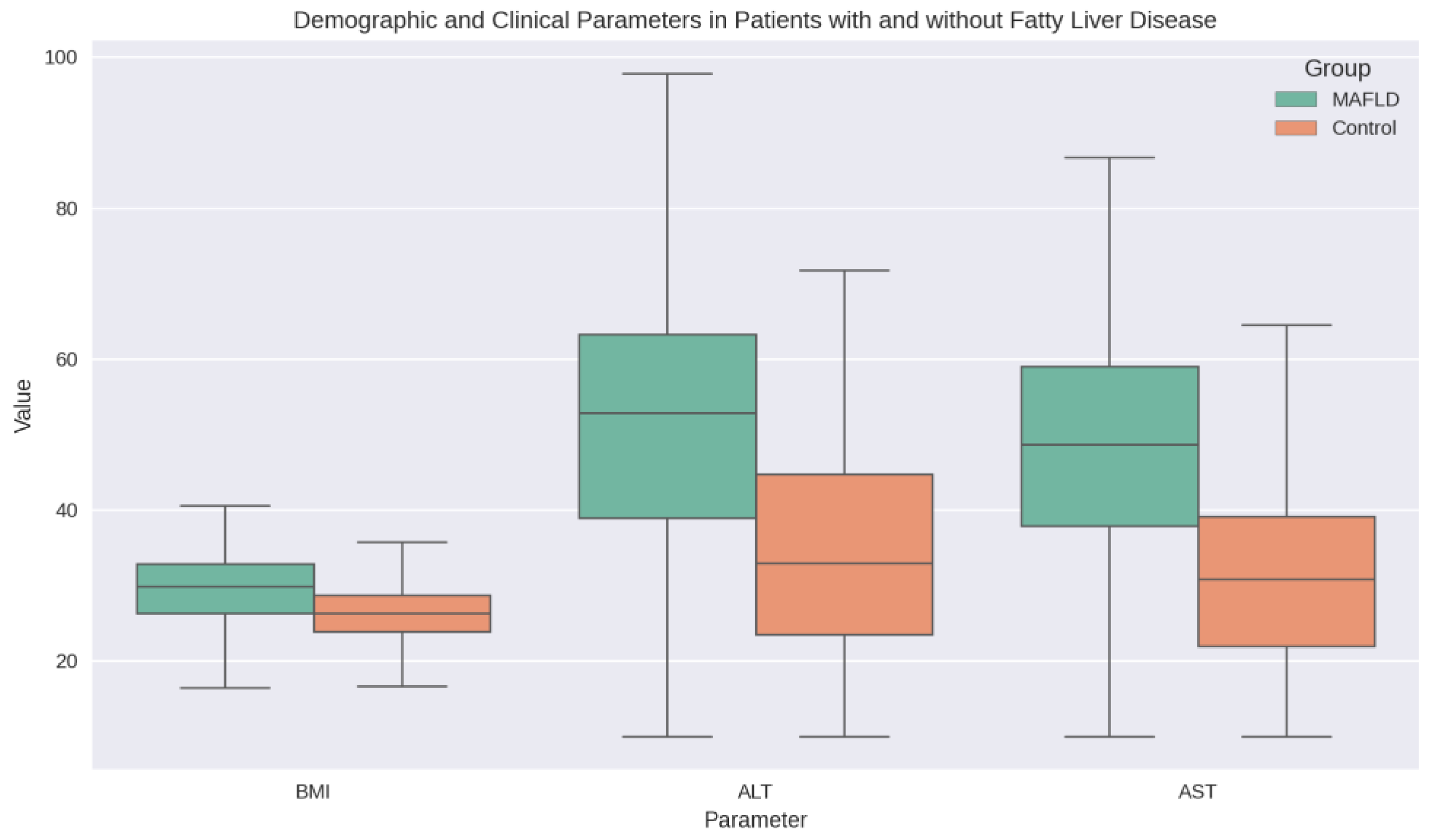 Preprints 176400 g001