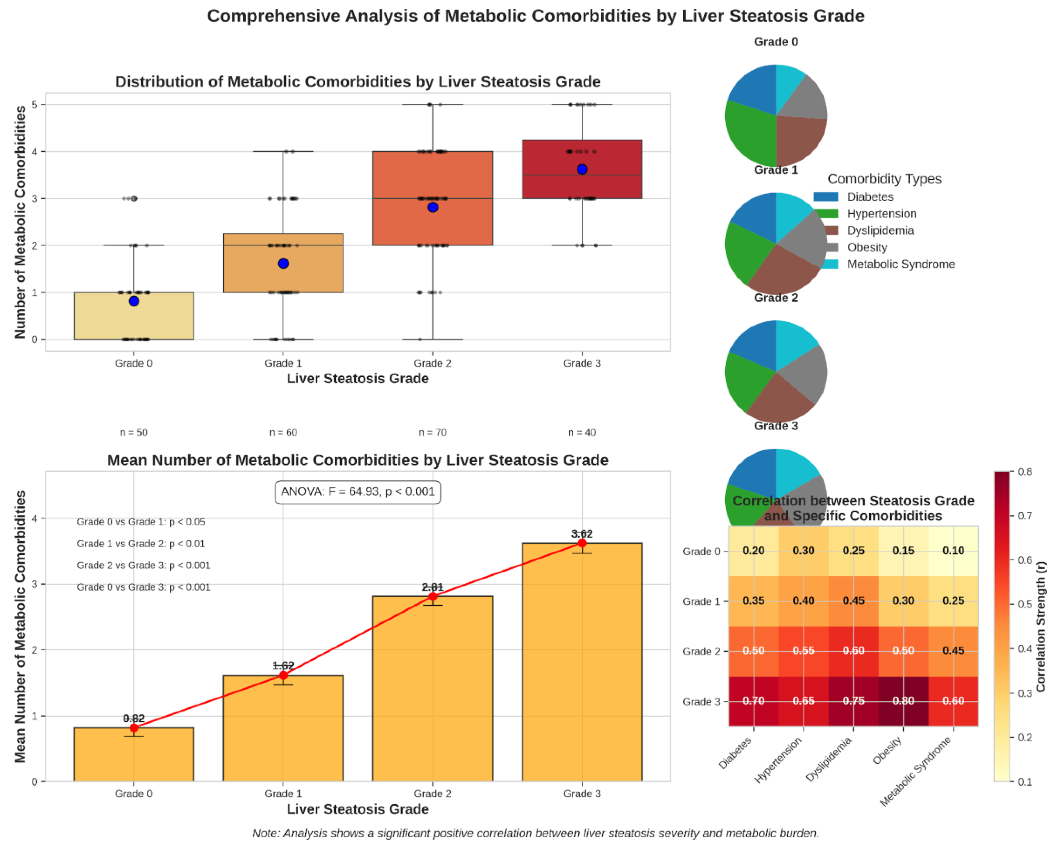 Preprints 176400 g003