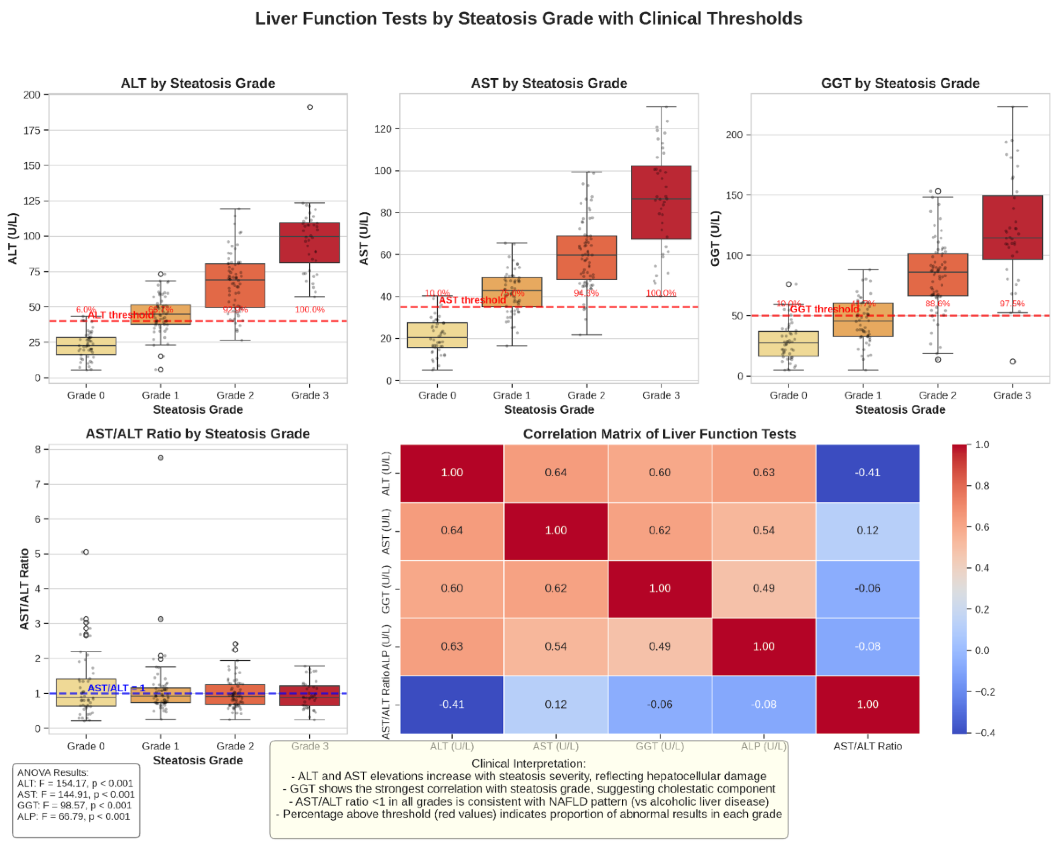 Preprints 176400 g004