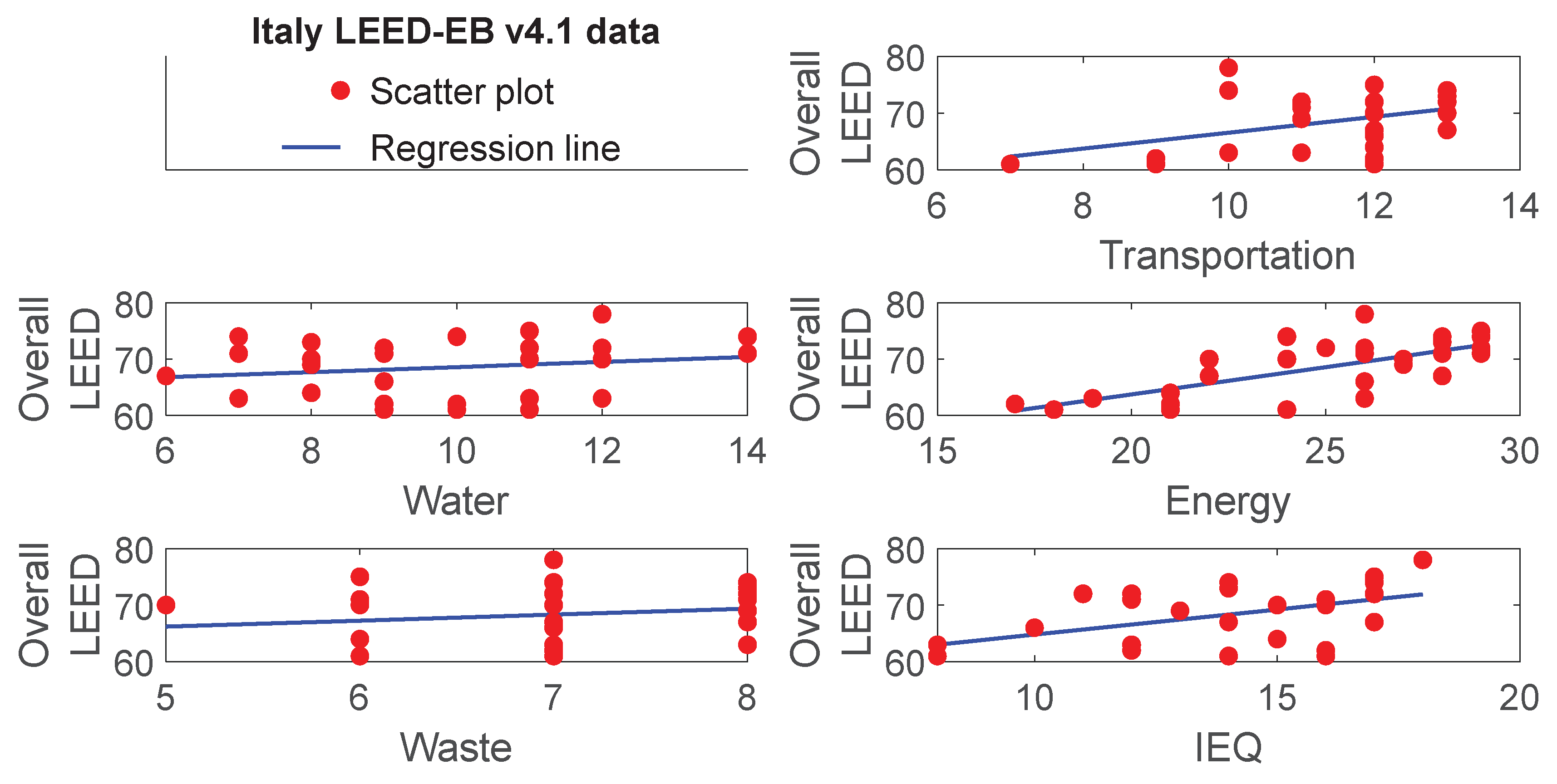 Preprints 199349 g002