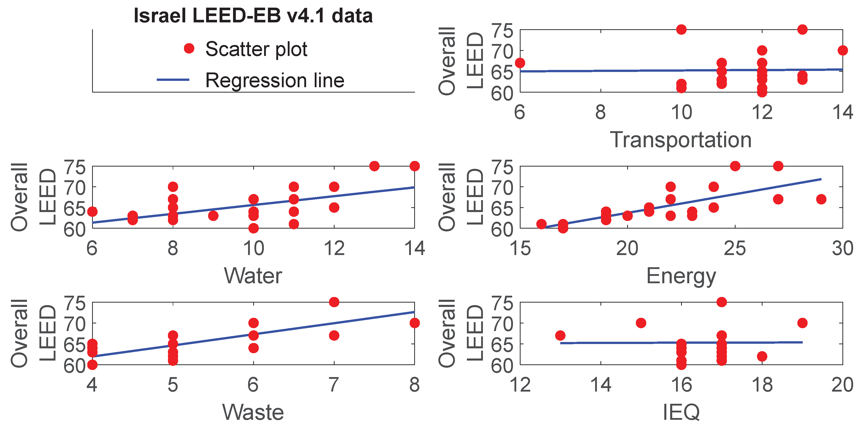 Preprints 199349 g003