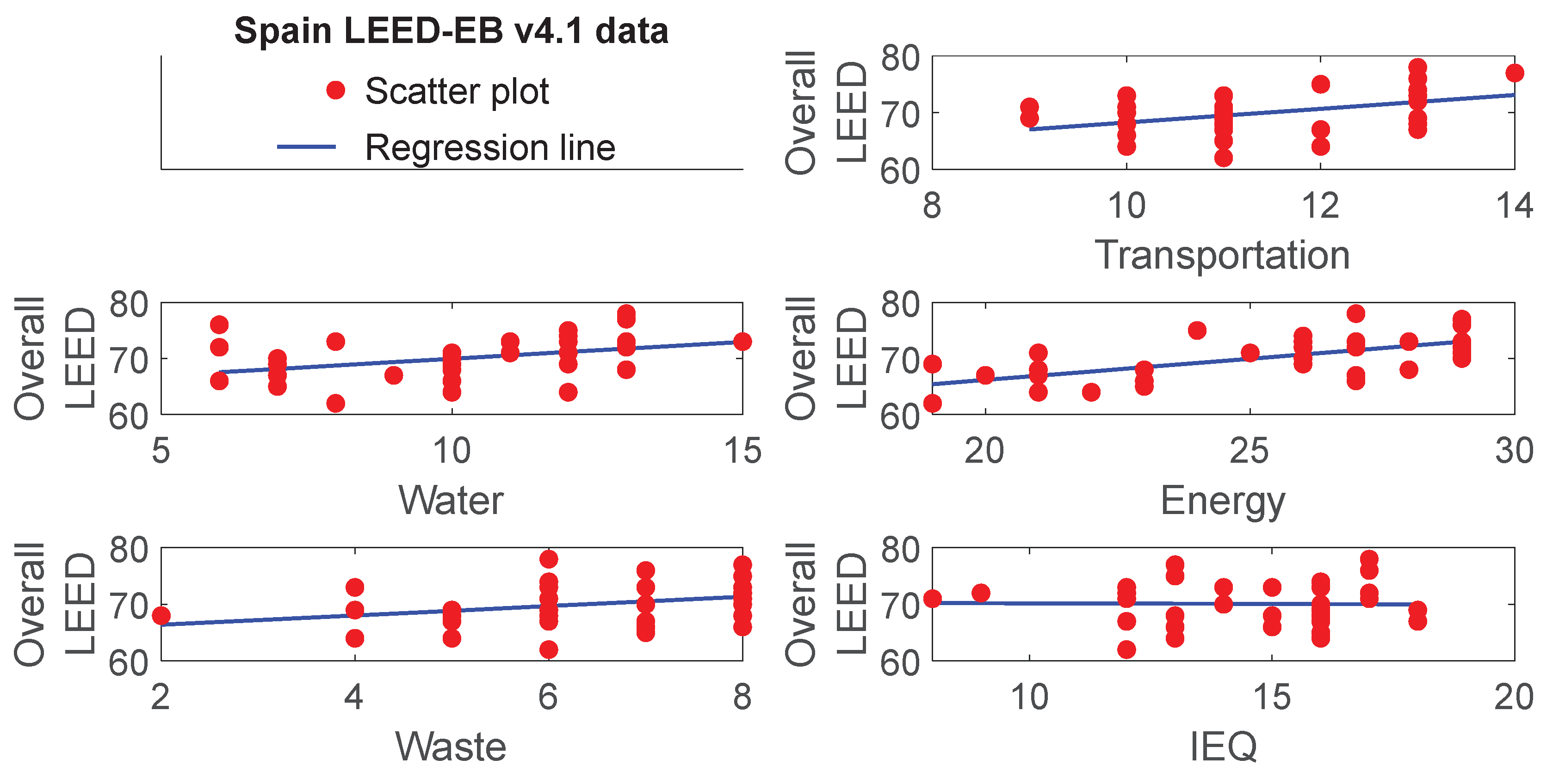 Preprints 199349 g004
