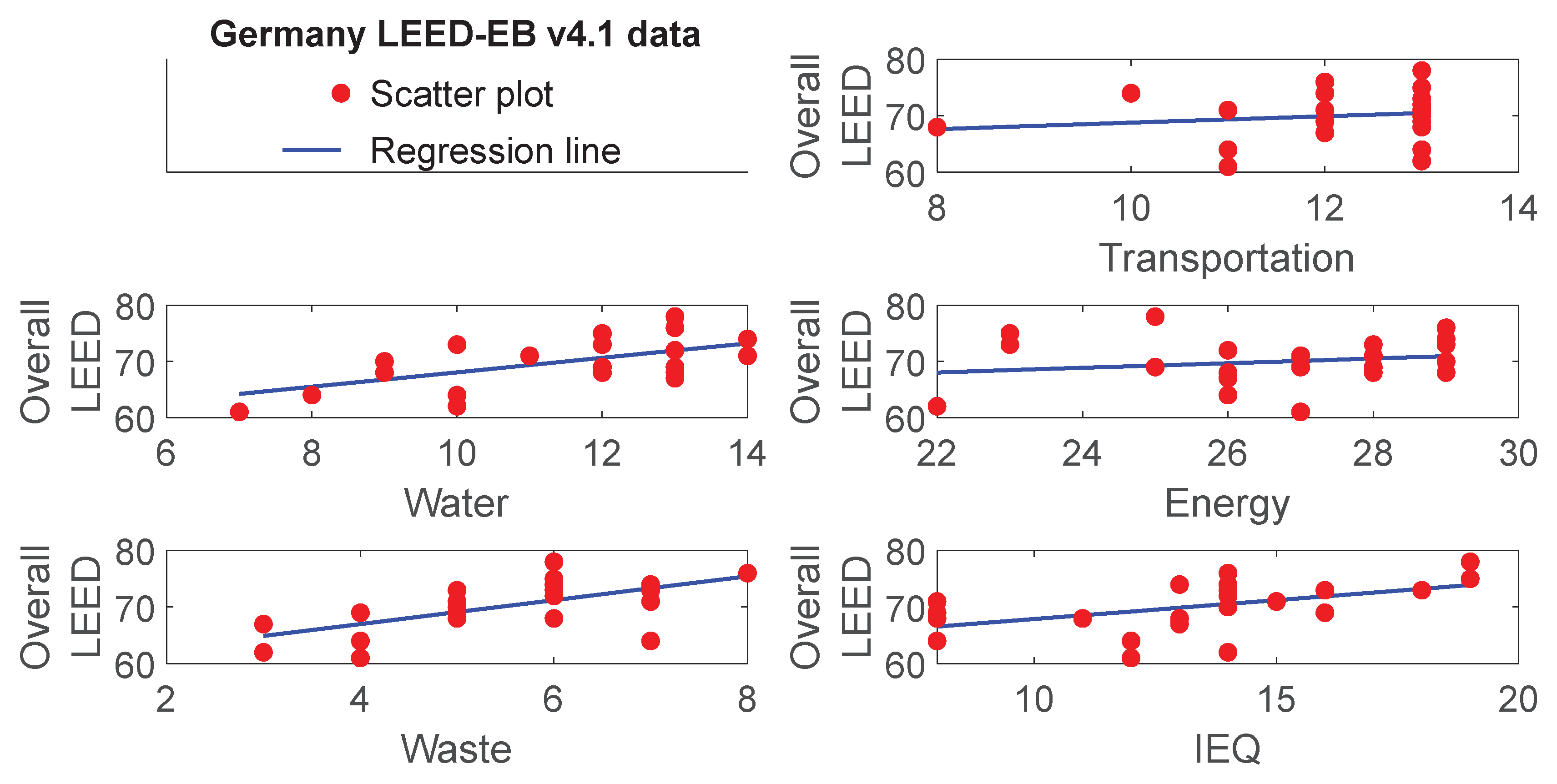 Preprints 199349 g005