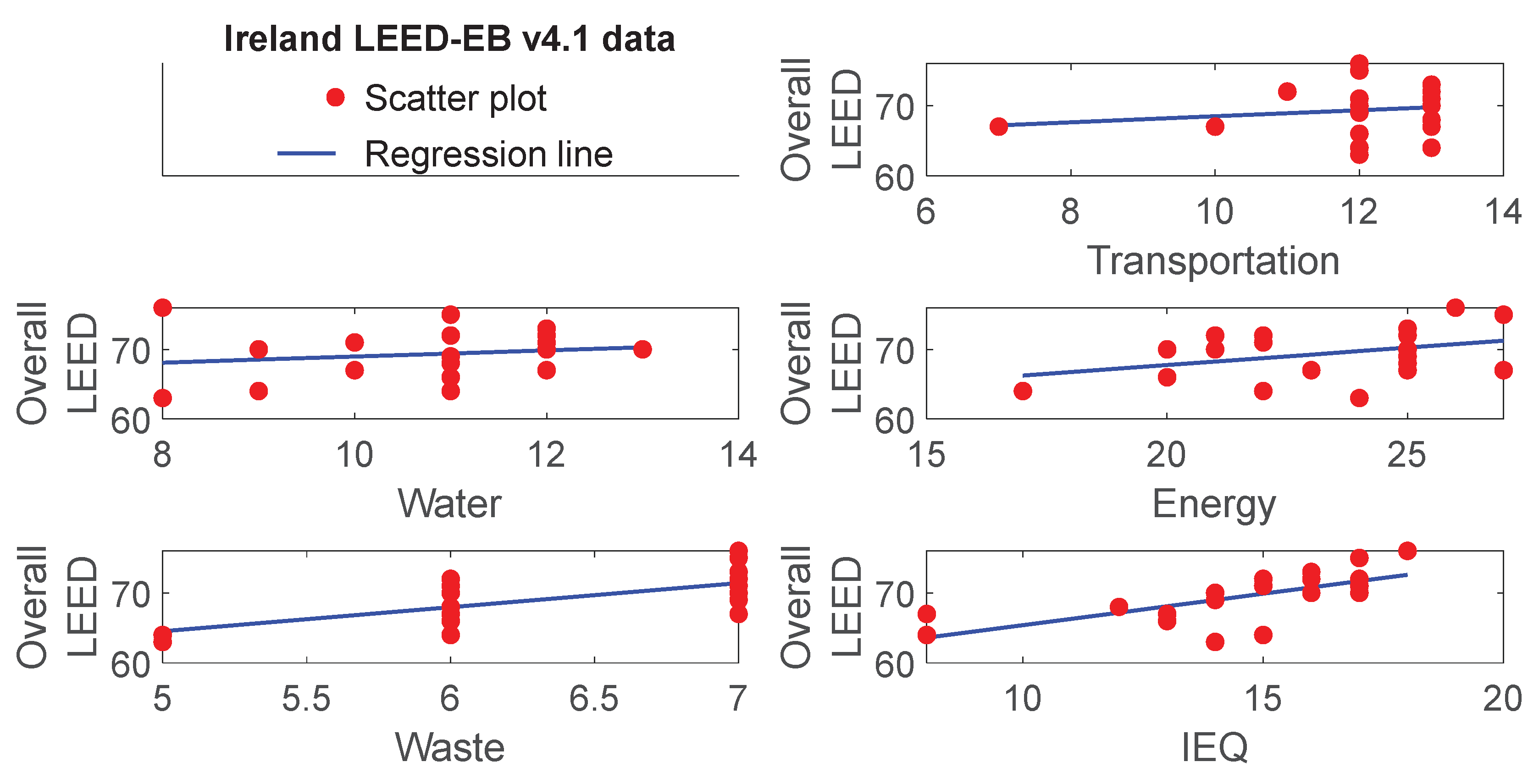 Preprints 199349 g006
