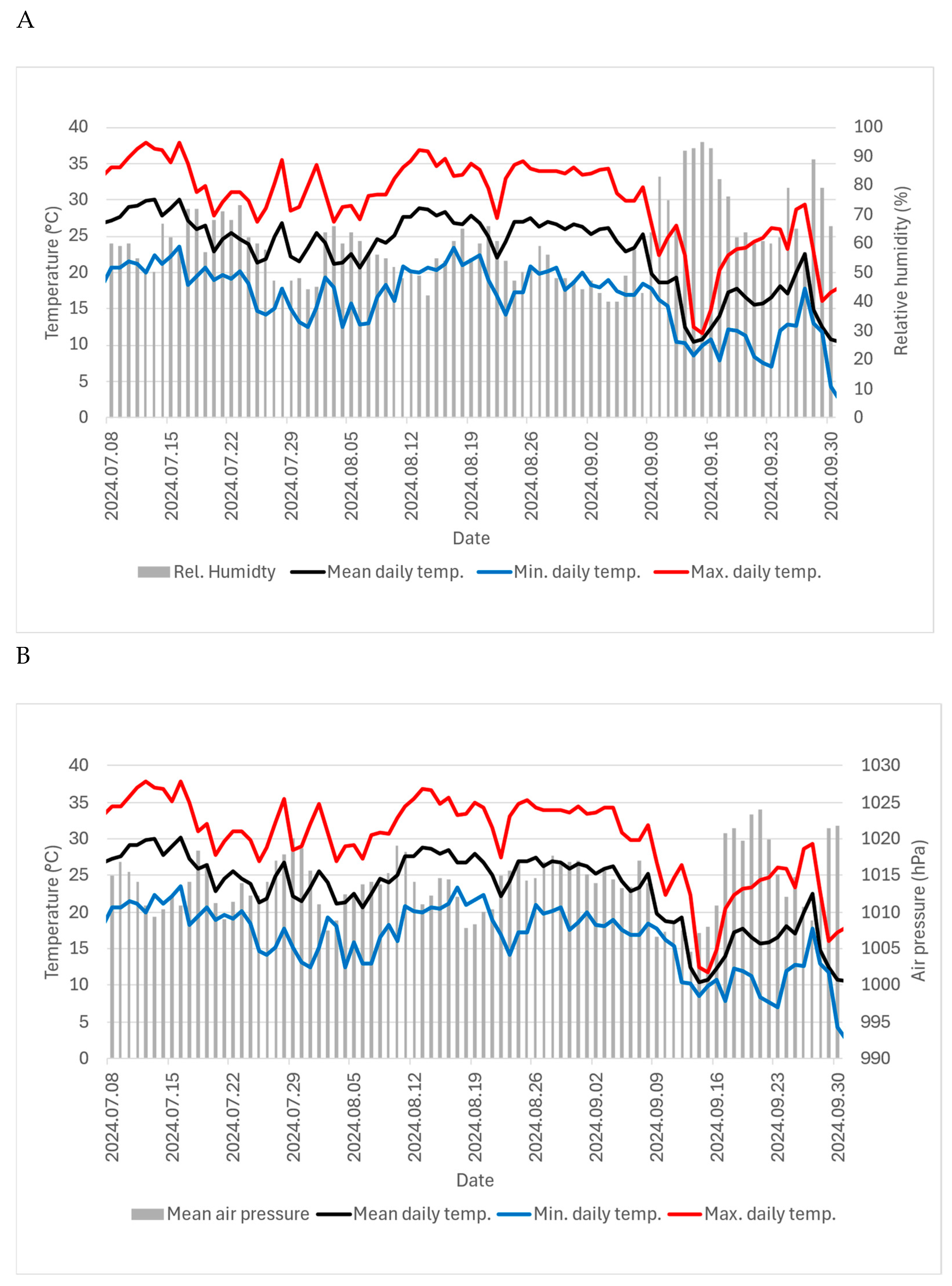 Preprints 149646 g001