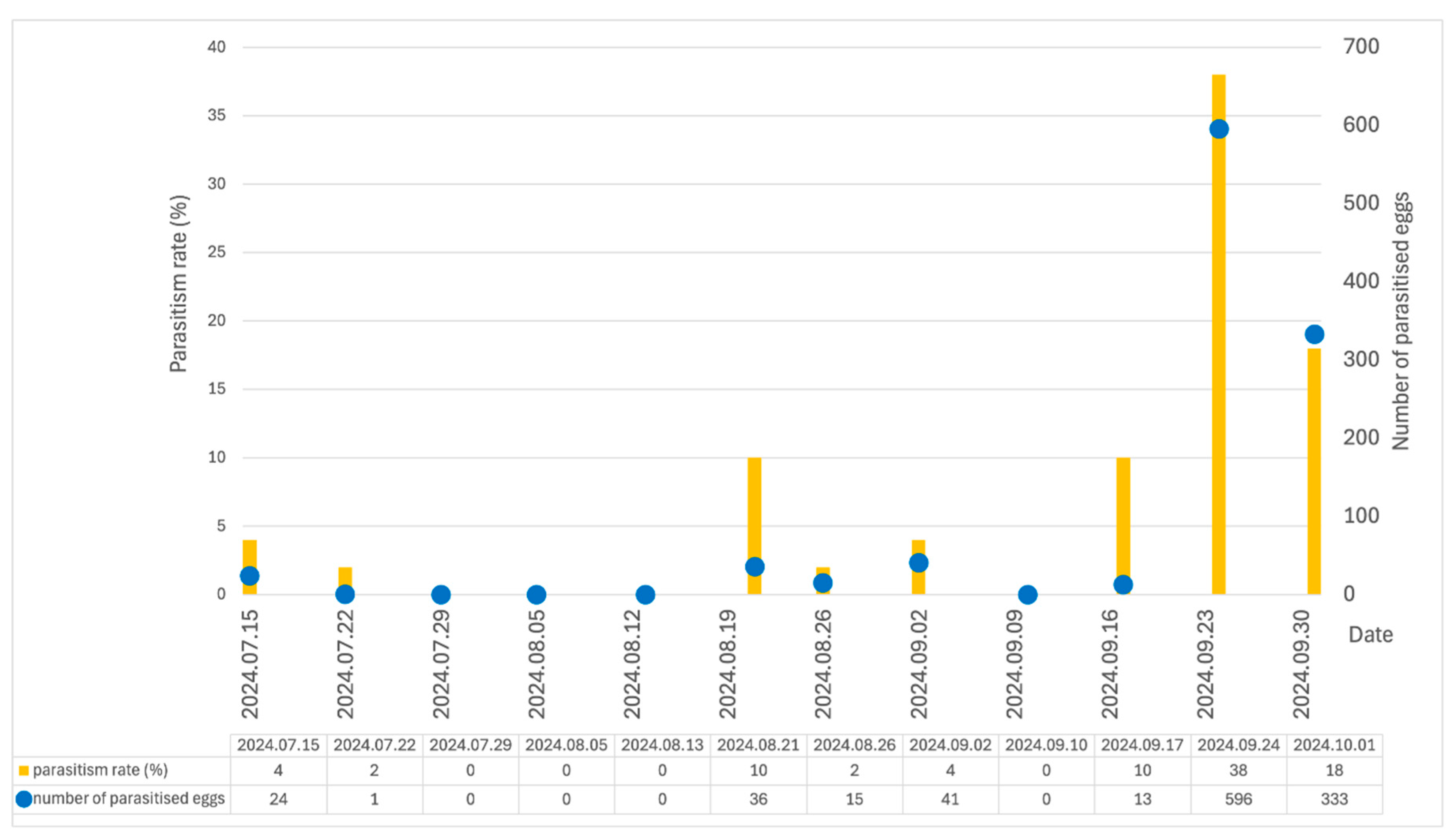 Preprints 149646 g002